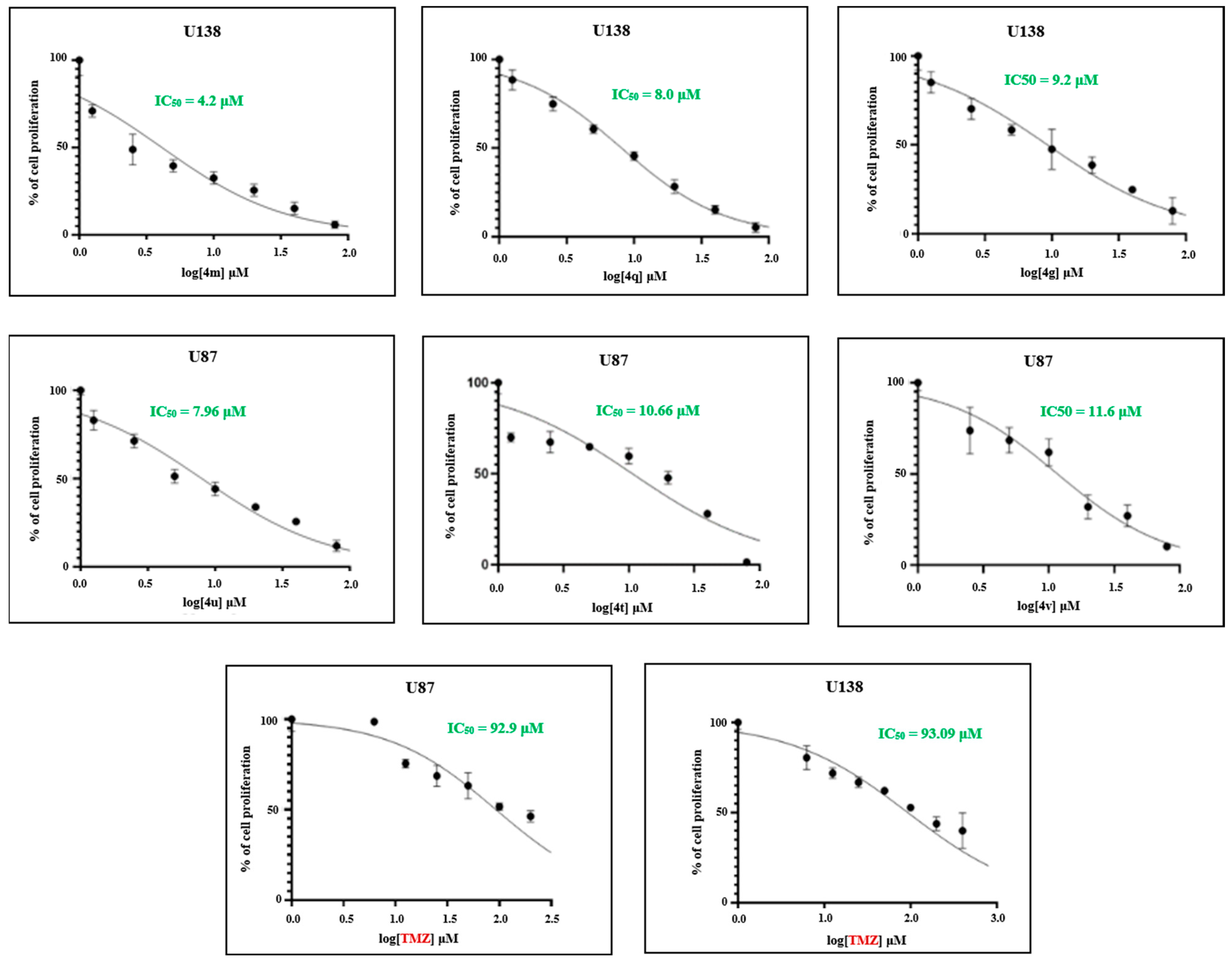 Pharmaceuticals 18 00233 g003