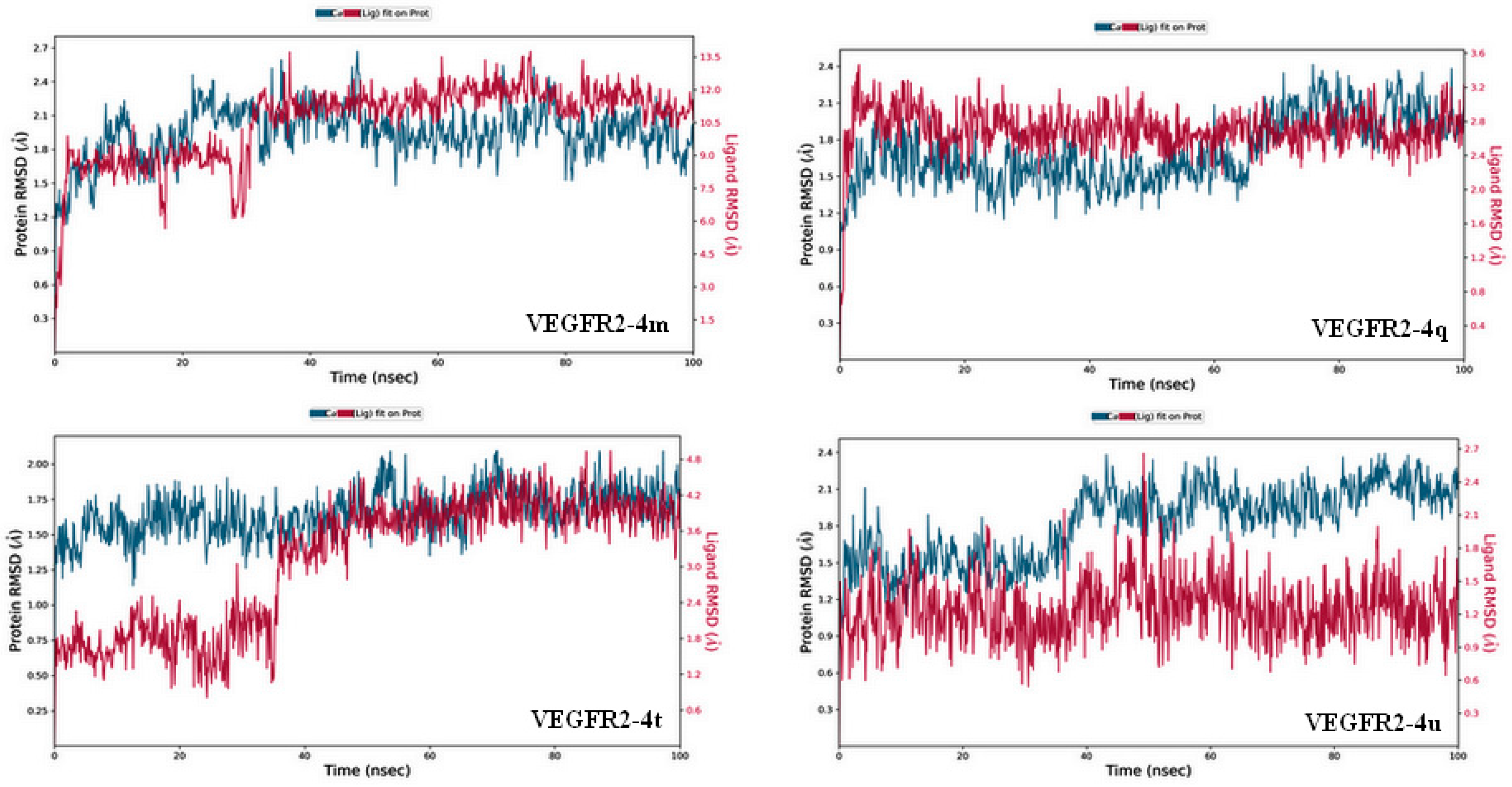 Pharmaceuticals 18 00233 g008
