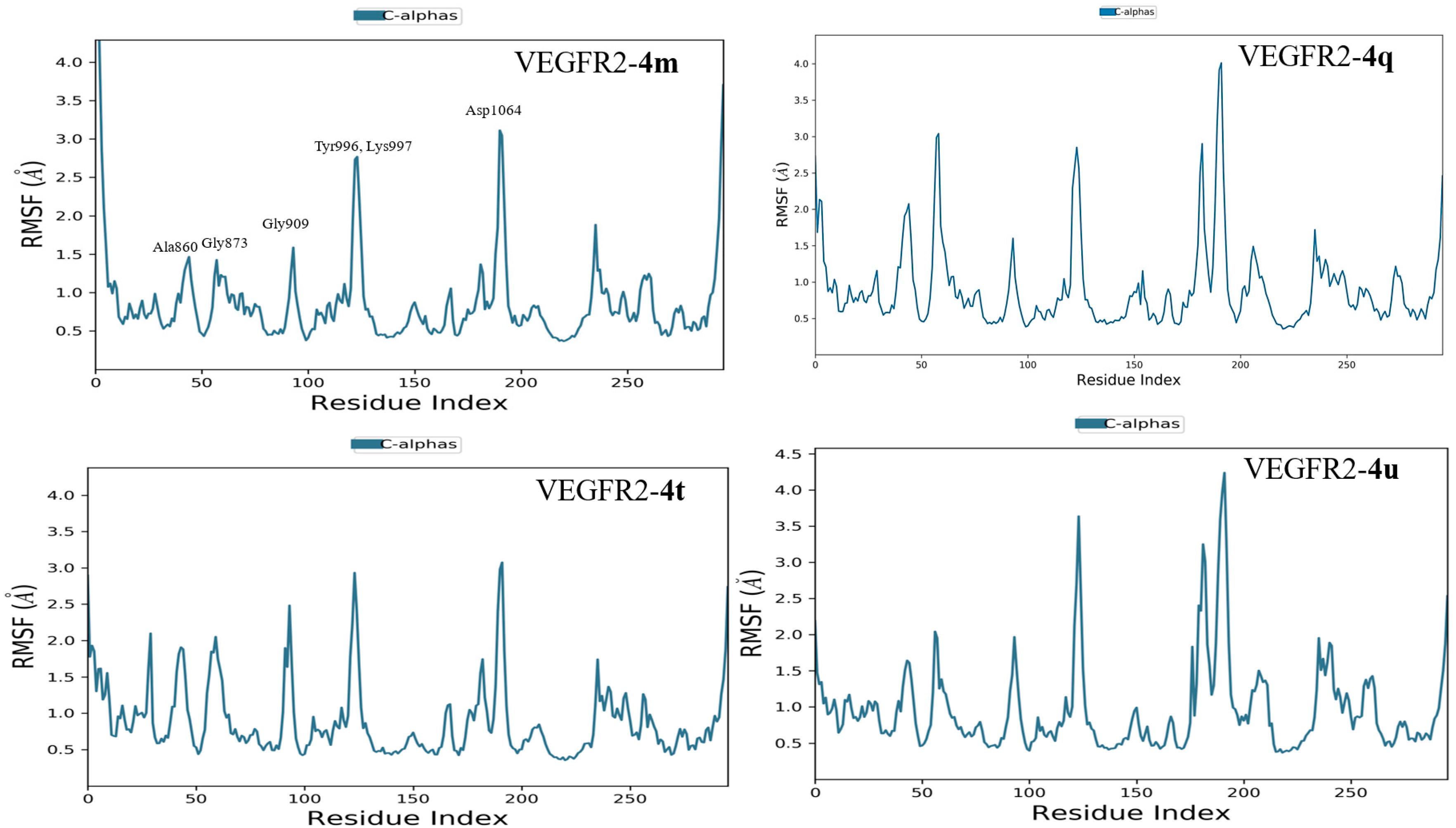 Pharmaceuticals 18 00233 g009
