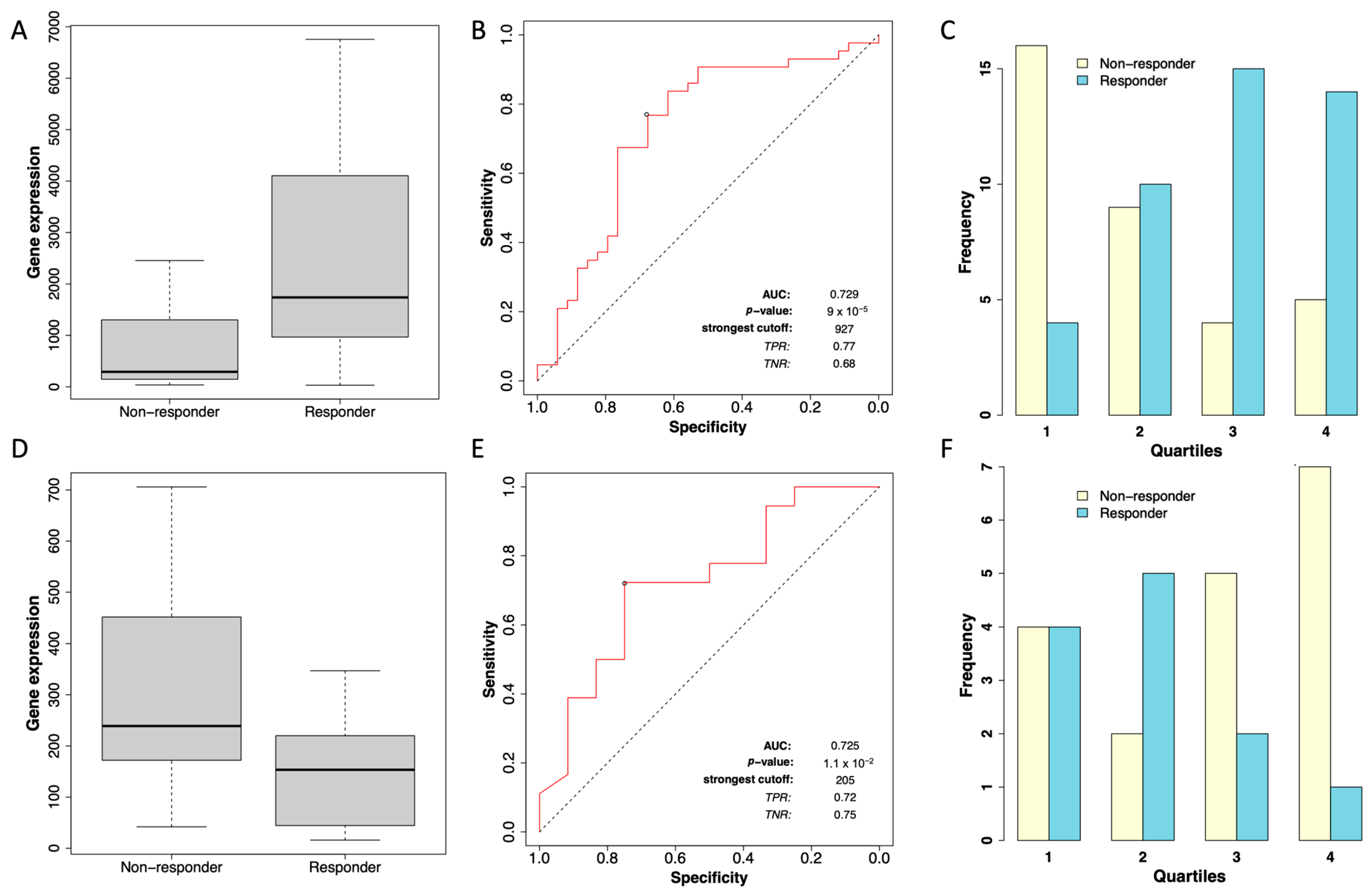 Pharmaceuticals 18 00235 g004 Pharmaceuticals 18 00235 g004