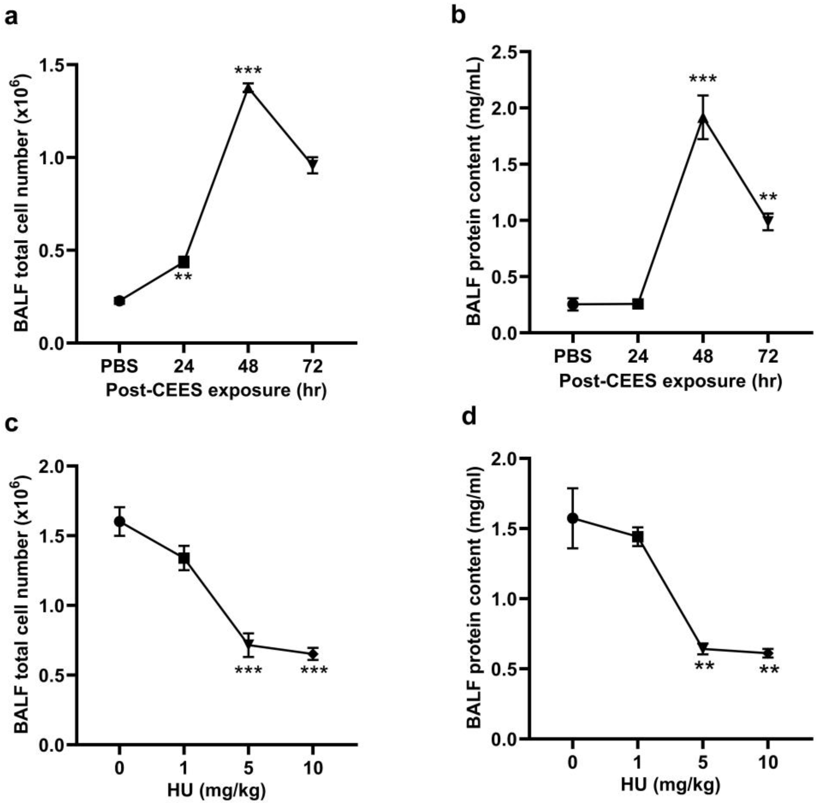 Pharmaceuticals 18 00236 g001