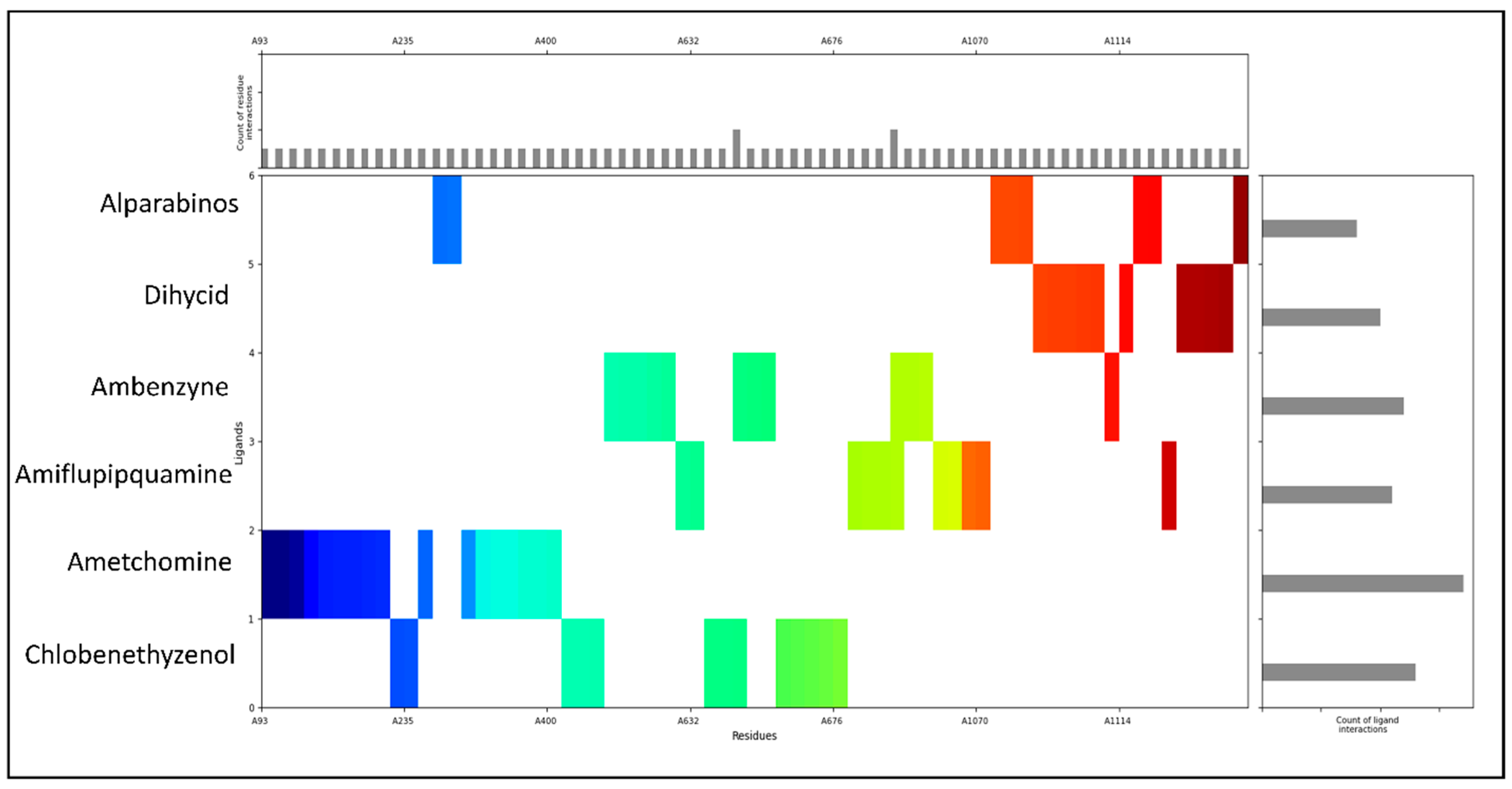 Pharmaceuticals 18 00237 g004