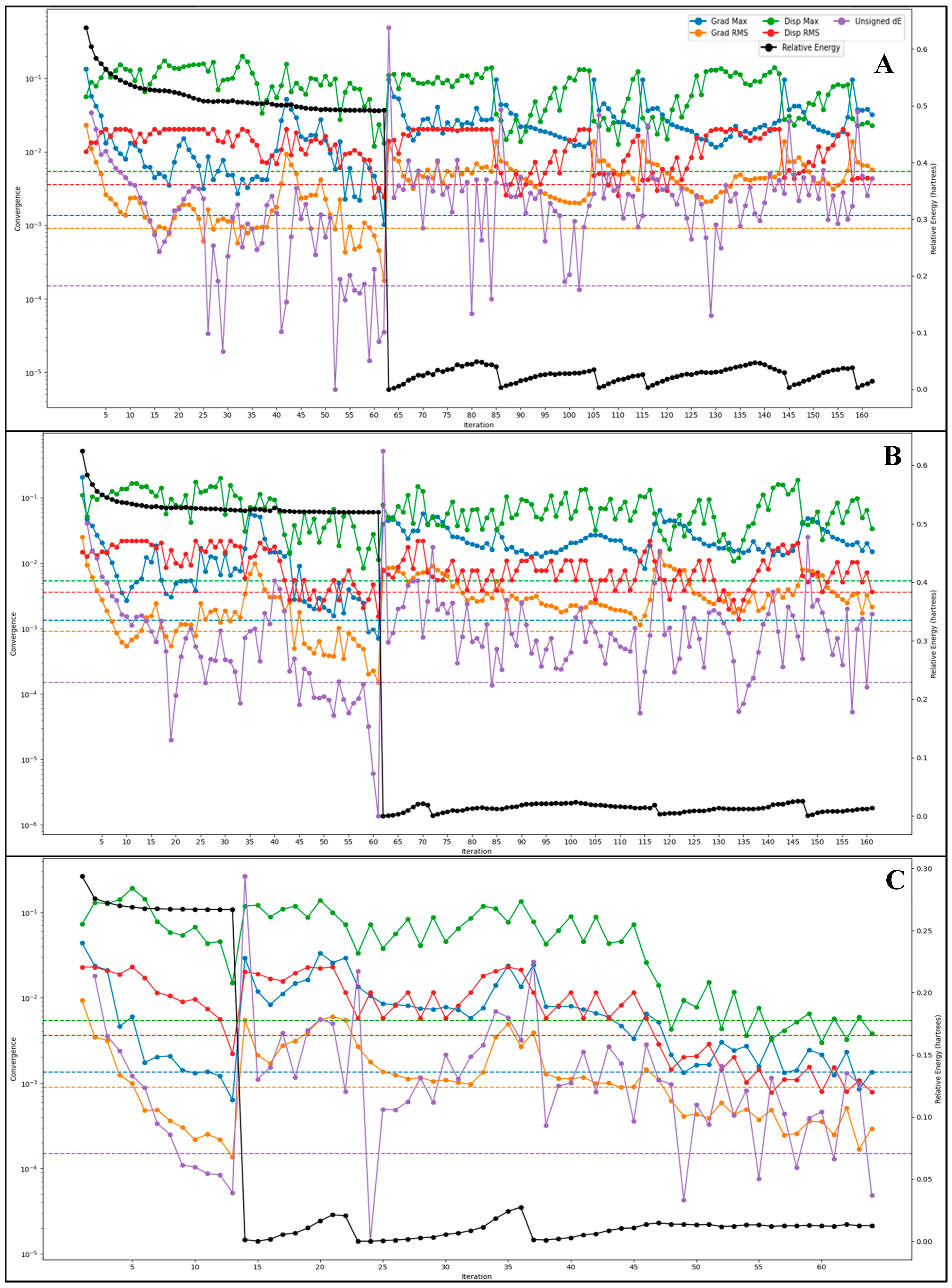 Pharmaceuticals 18 00237 g005a