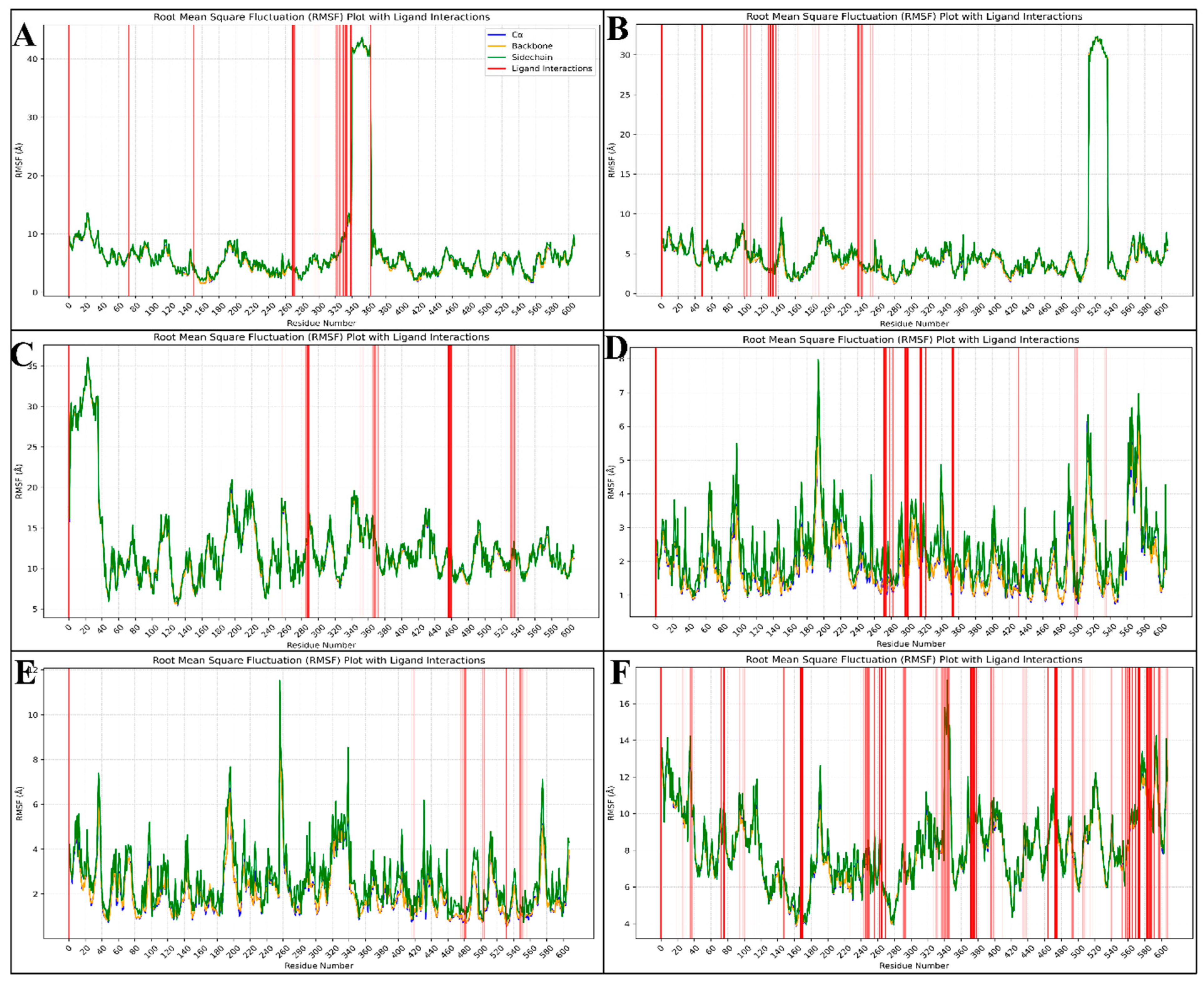 Pharmaceuticals 18 00237 g007