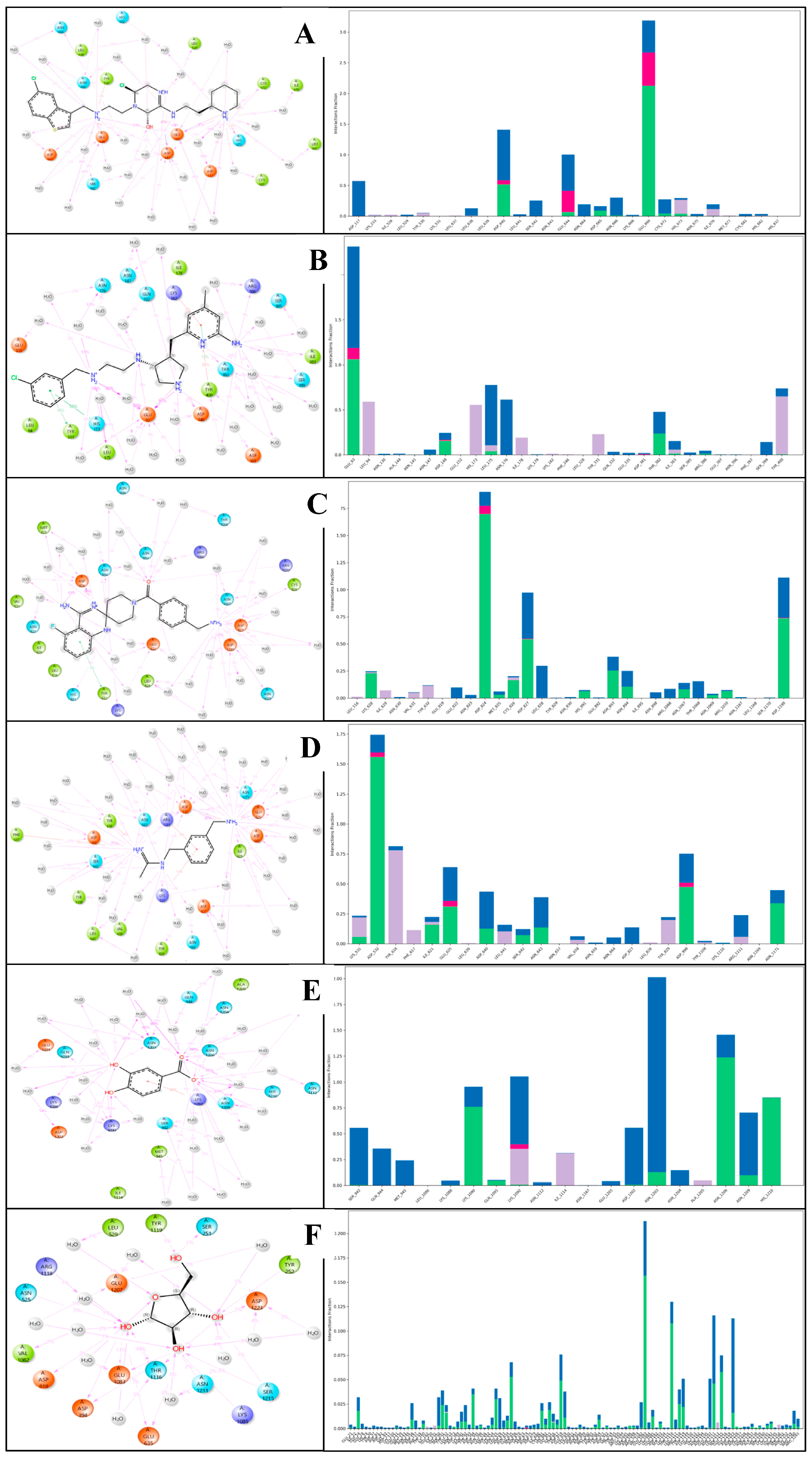 Pharmaceuticals 18 00237 g008