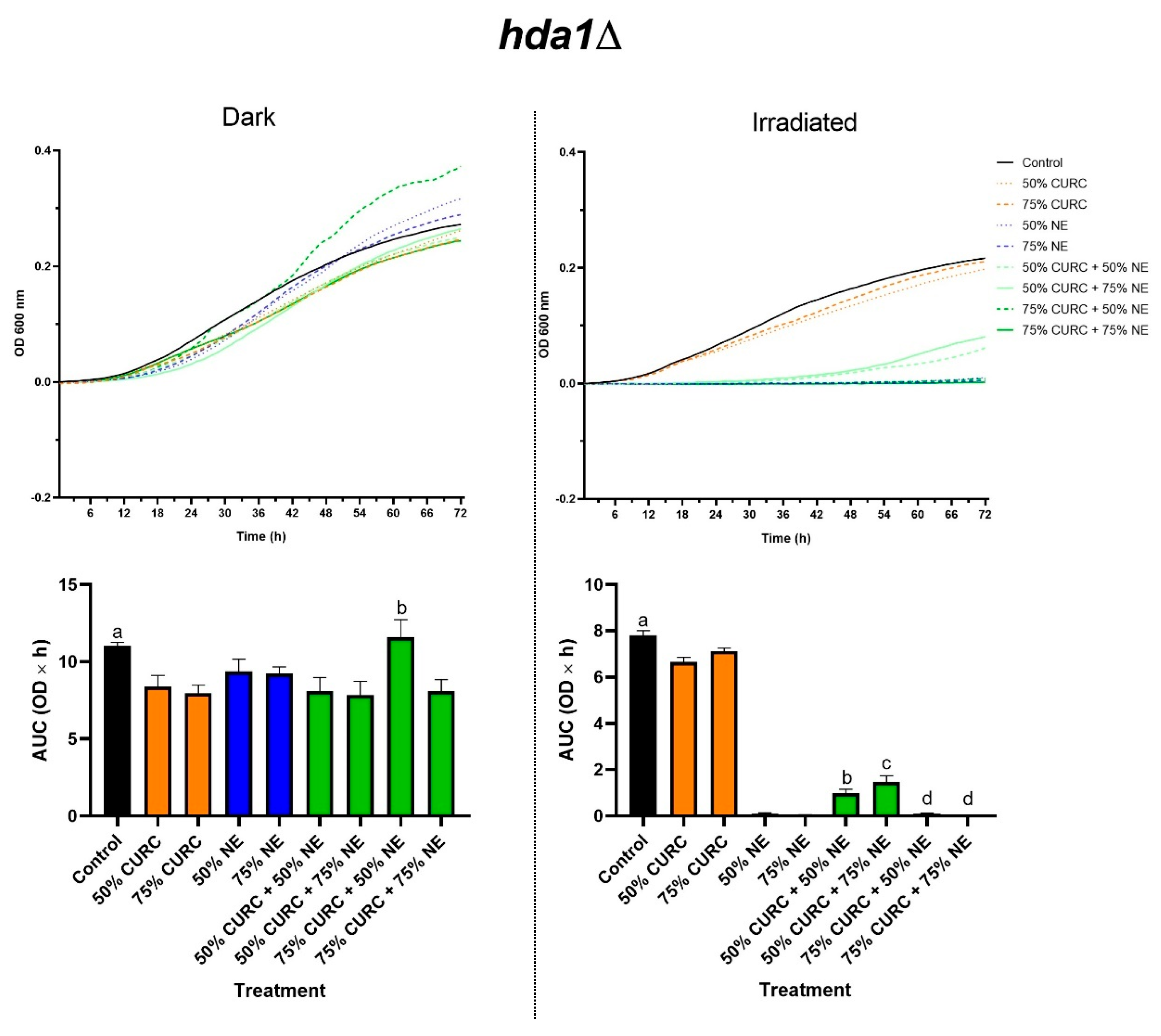 Pharmaceuticals 18 00240 g002