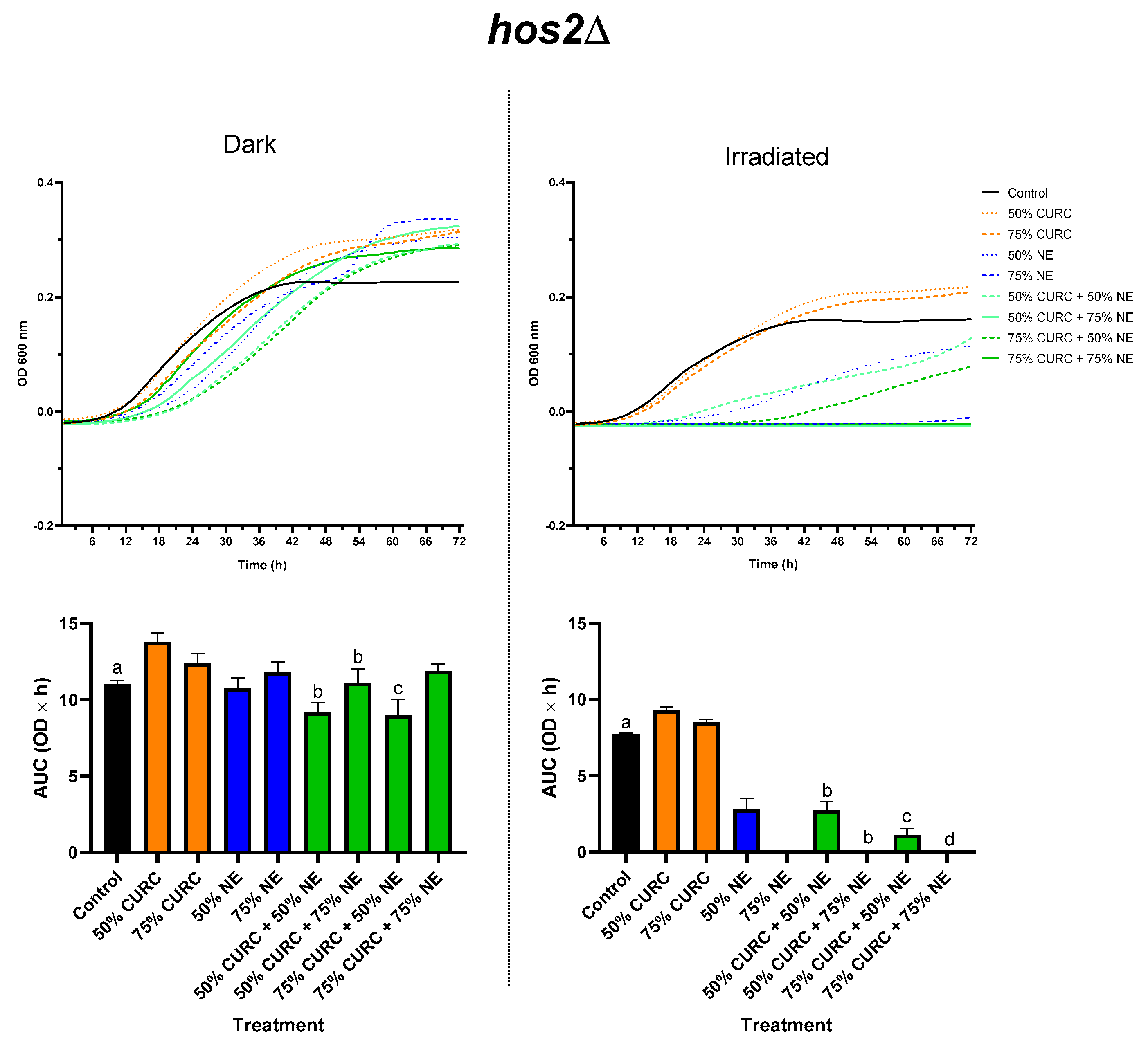Pharmaceuticals 18 00240 g003