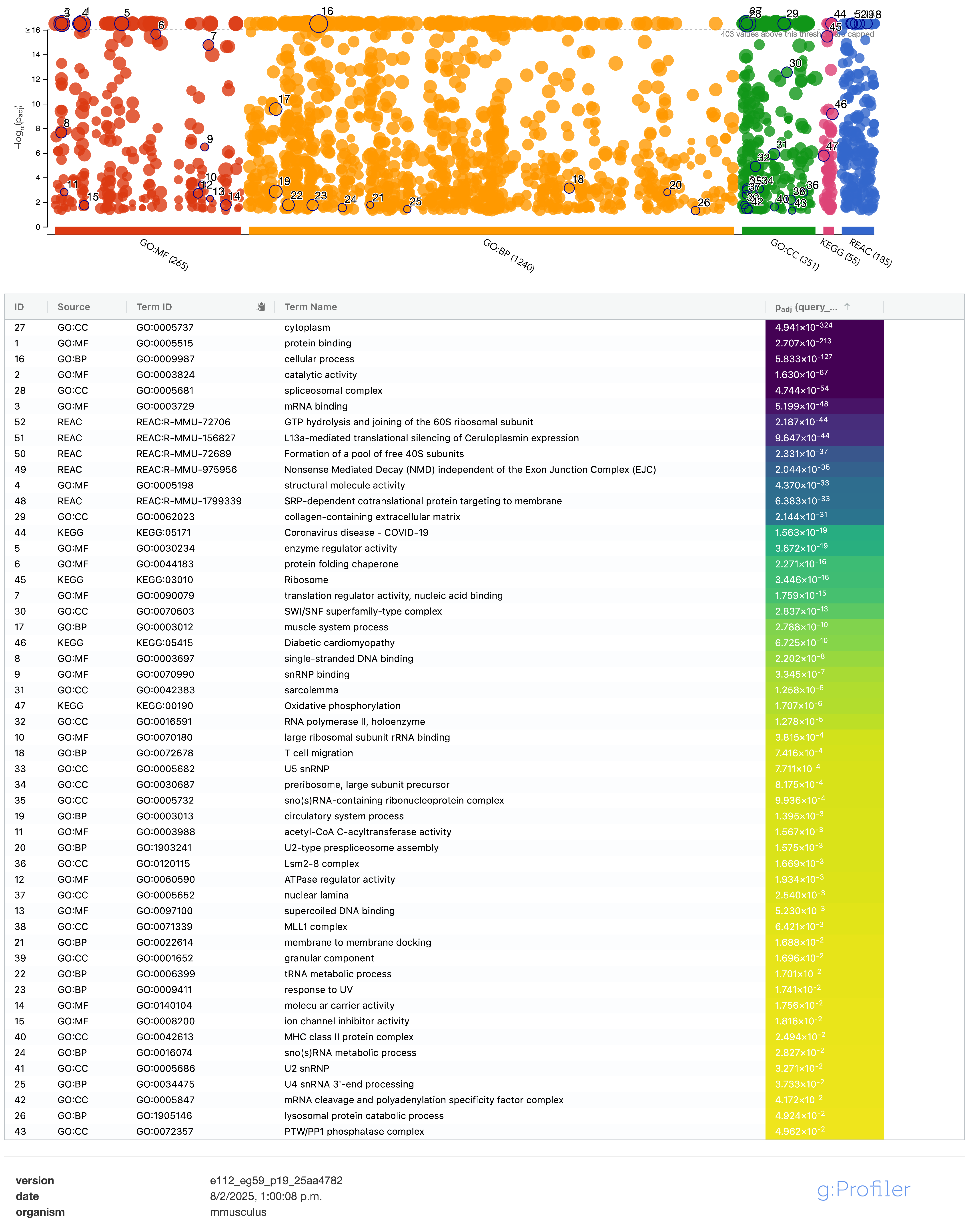 Pharmaceuticals 18 00242 g003 Pharmaceuticals 18 00242 g003