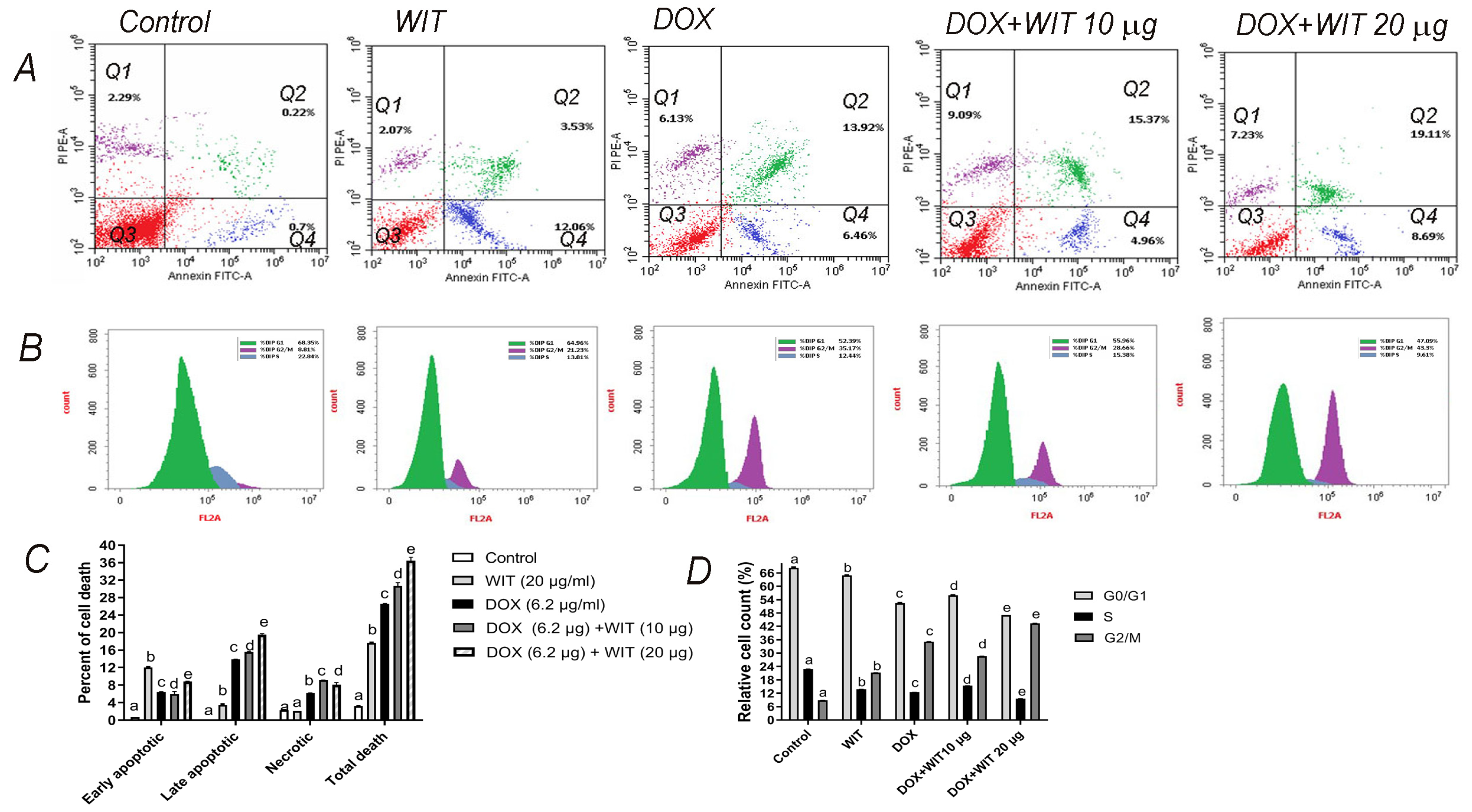 Pharmaceuticals 18 00248 g009