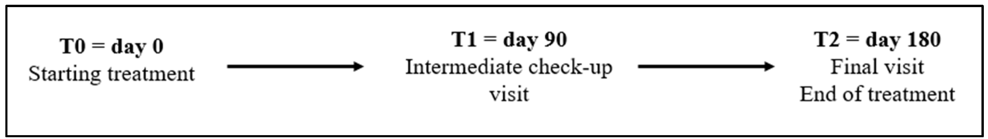 Pharmaceuticals 18 00251 g004 Pharmaceuticals 18 00251 g004