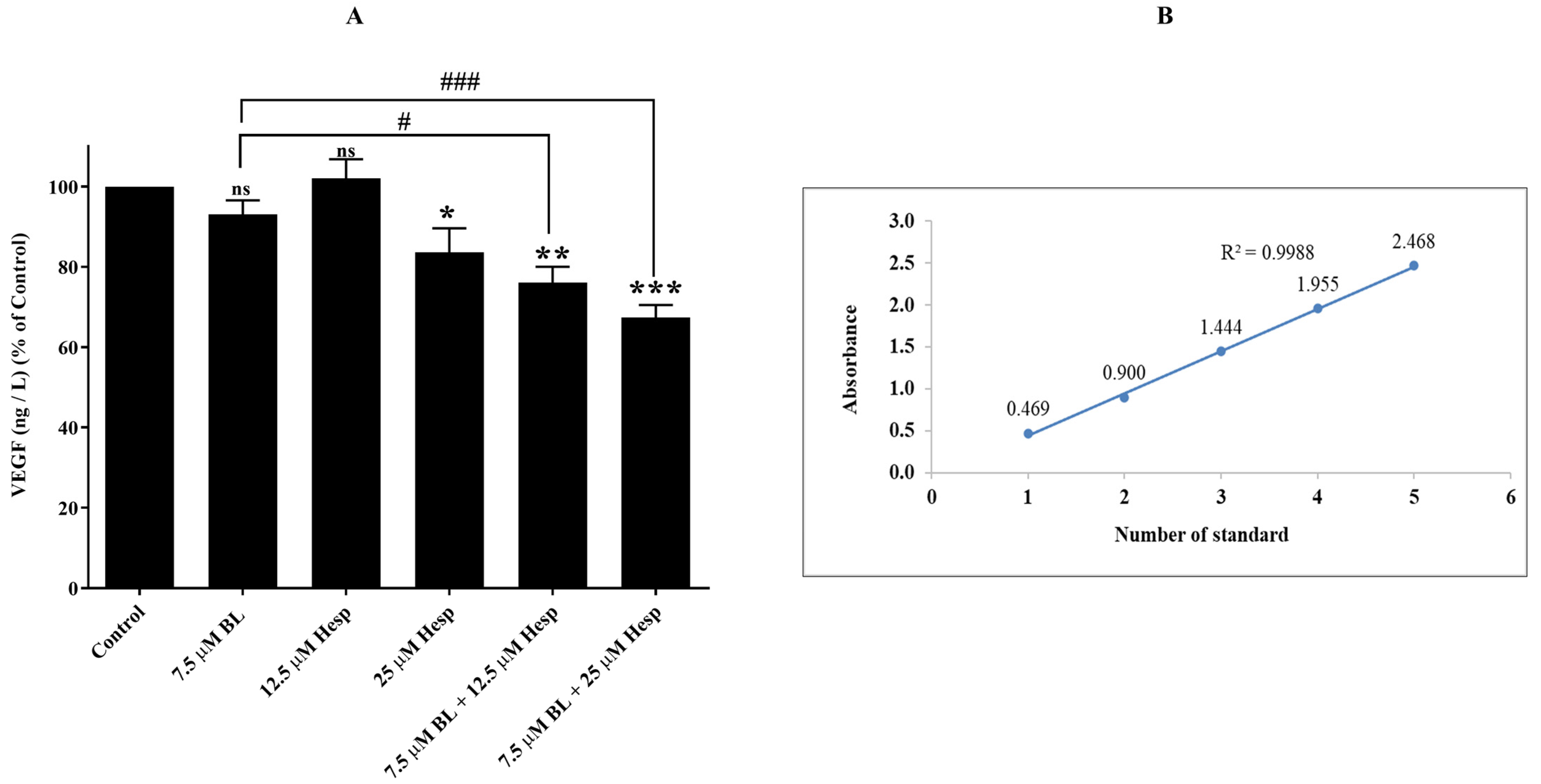 Pharmaceuticals 18 00254 g005