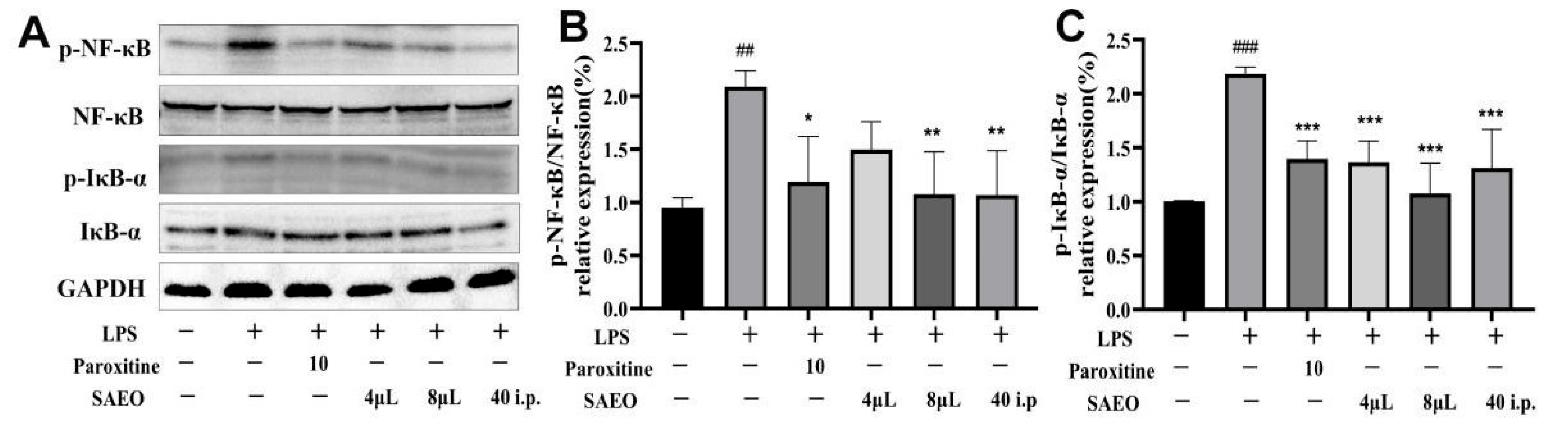 Pharmaceuticals 18 00255 g003