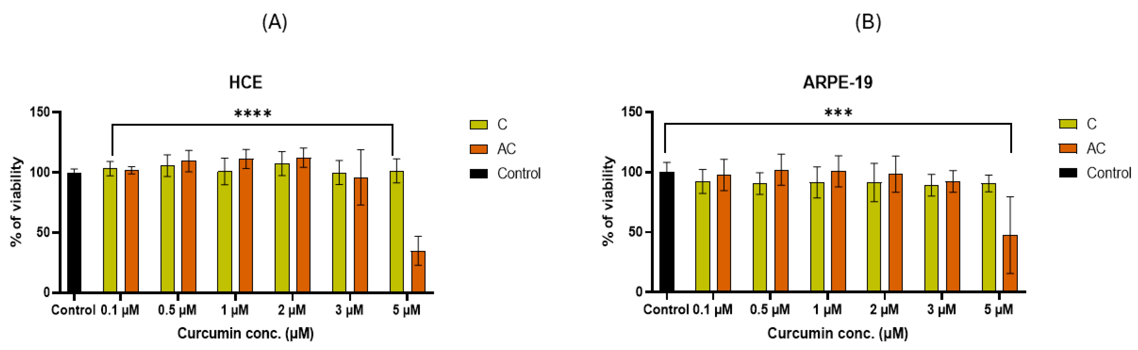 Pharmaceuticals 18 00265 g006