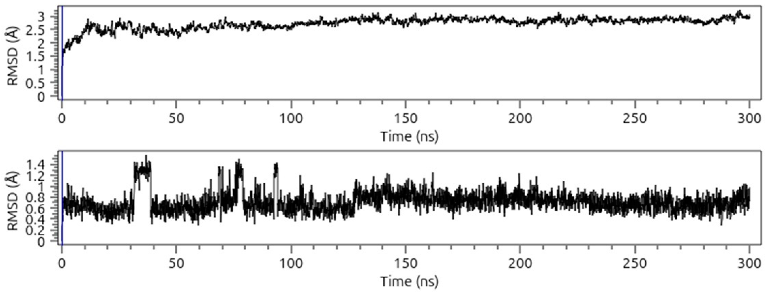 Pharmaceuticals 18 00270 g008