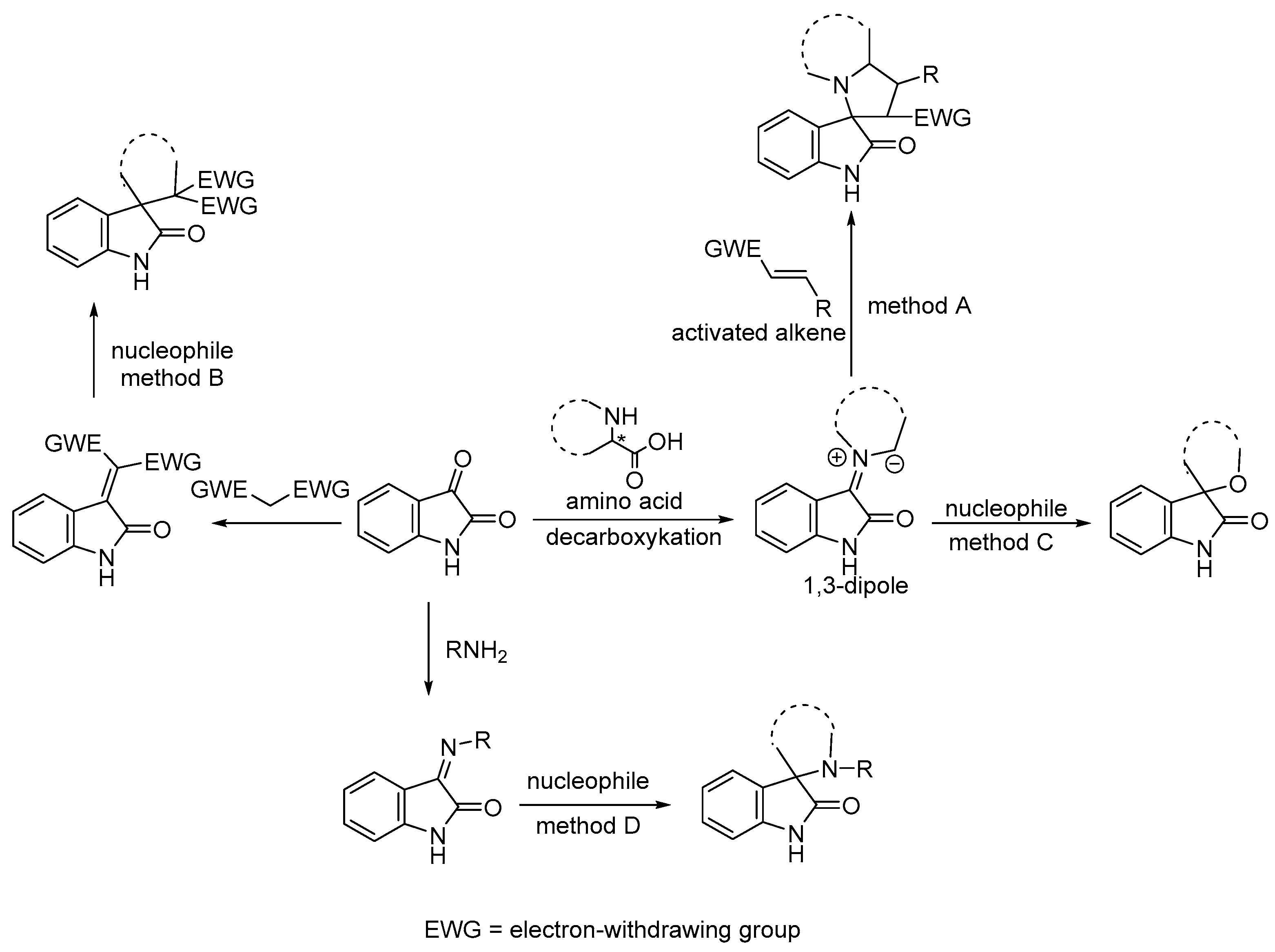 Pharmaceuticals 18 00274 g003