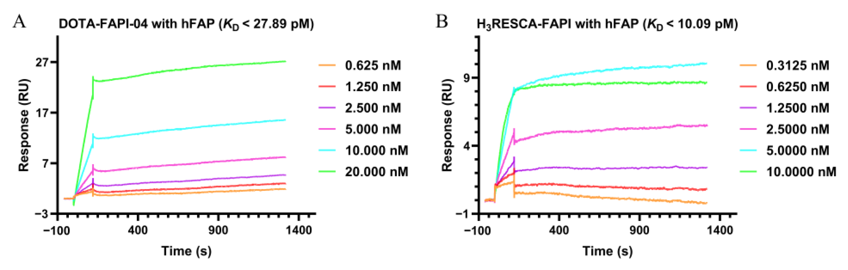 Pharmaceuticals 18 00277 g003