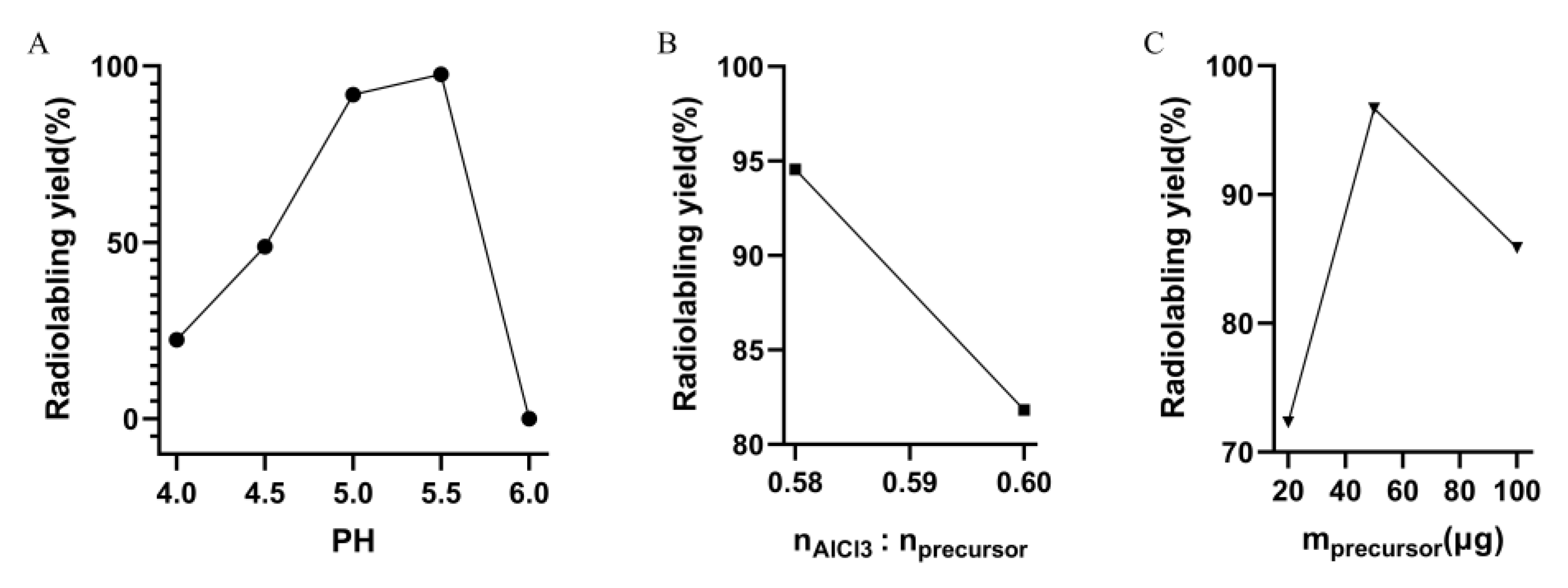 Pharmaceuticals 18 00277 g004