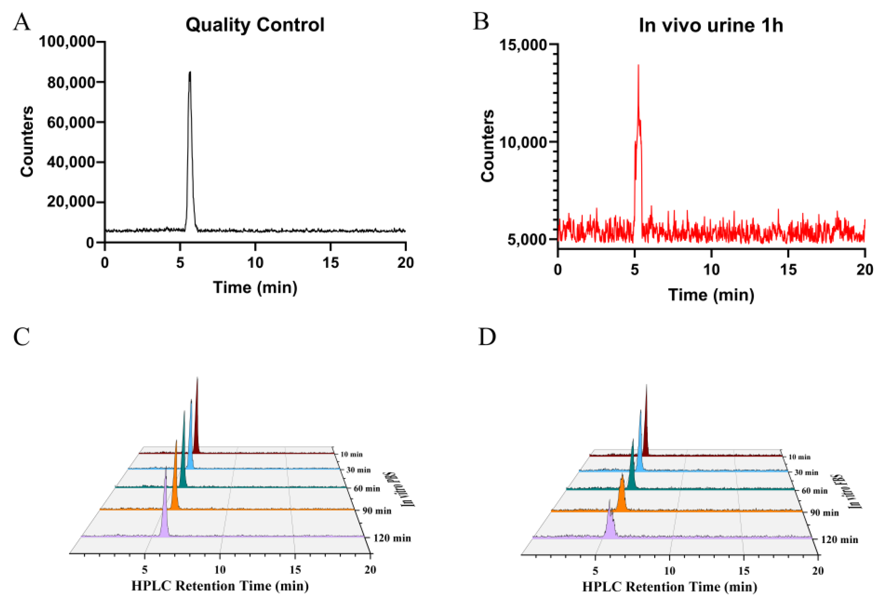 Pharmaceuticals 18 00277 g005