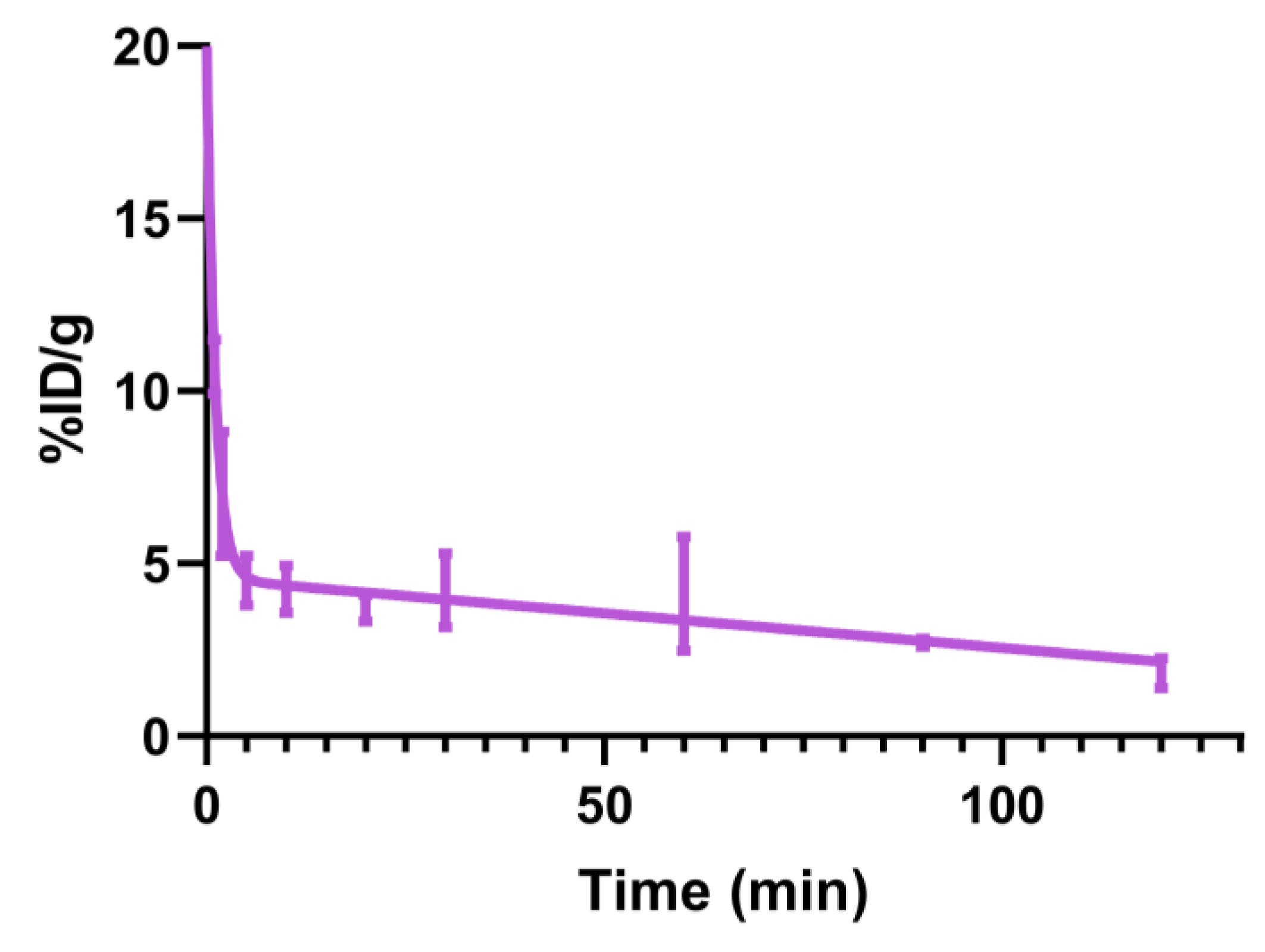 Pharmaceuticals 18 00277 g006