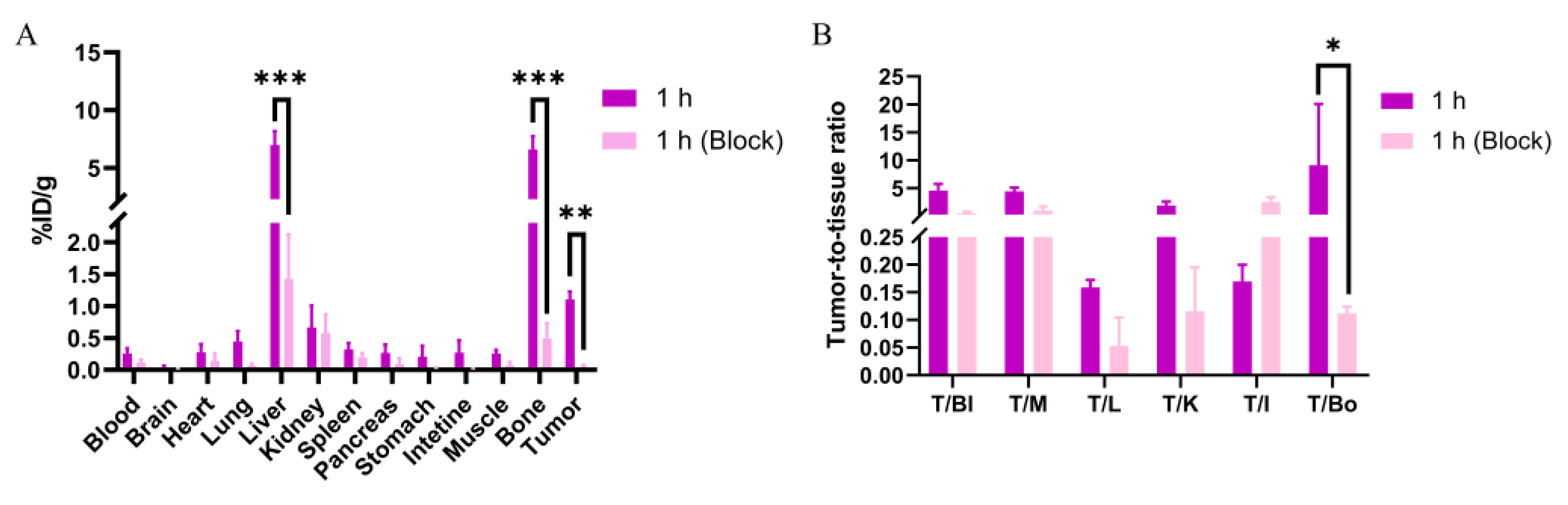 Pharmaceuticals 18 00277 g008