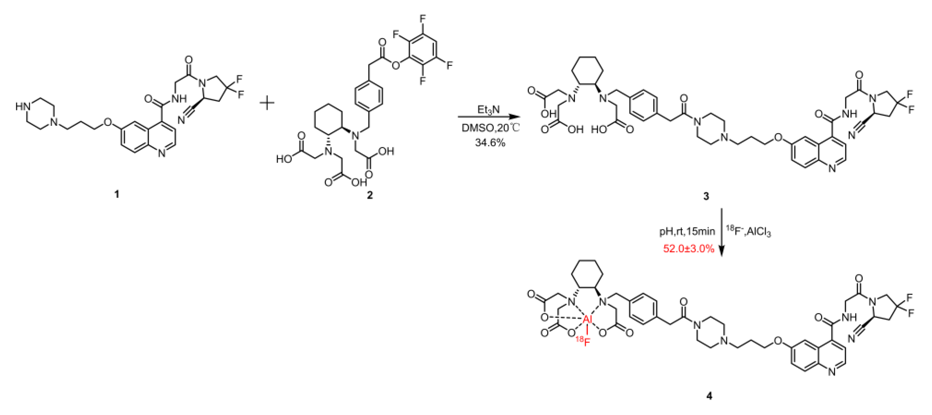 Pharmaceuticals 18 00277 sch001