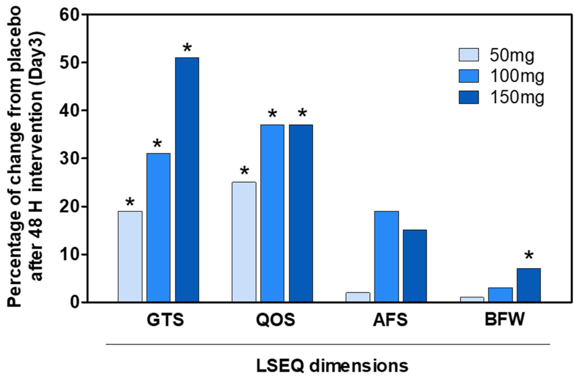 Pharmaceuticals 18 00278 g006 Pharmaceuticals 18 00278 g006