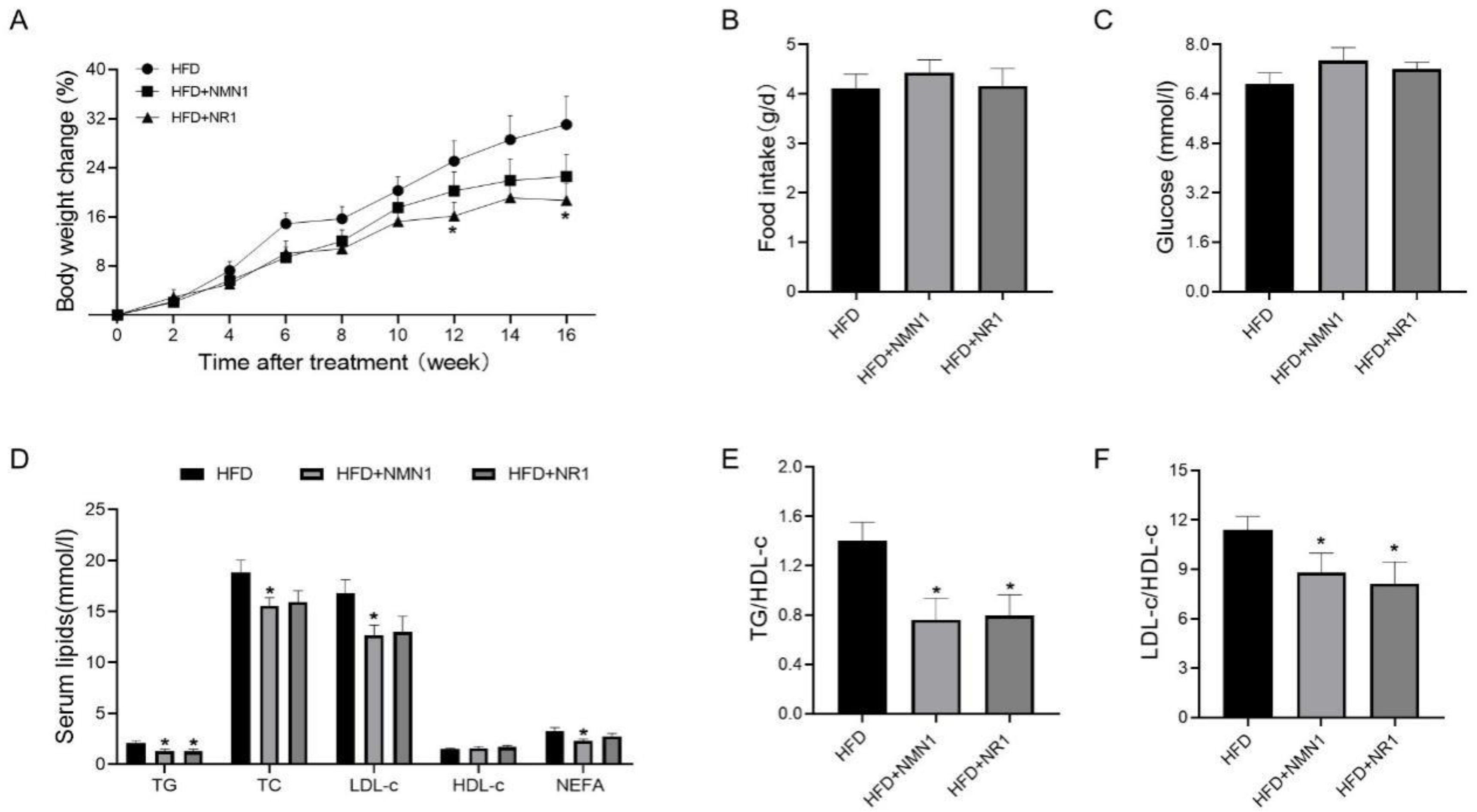 Pharmaceuticals 18 00281 g003