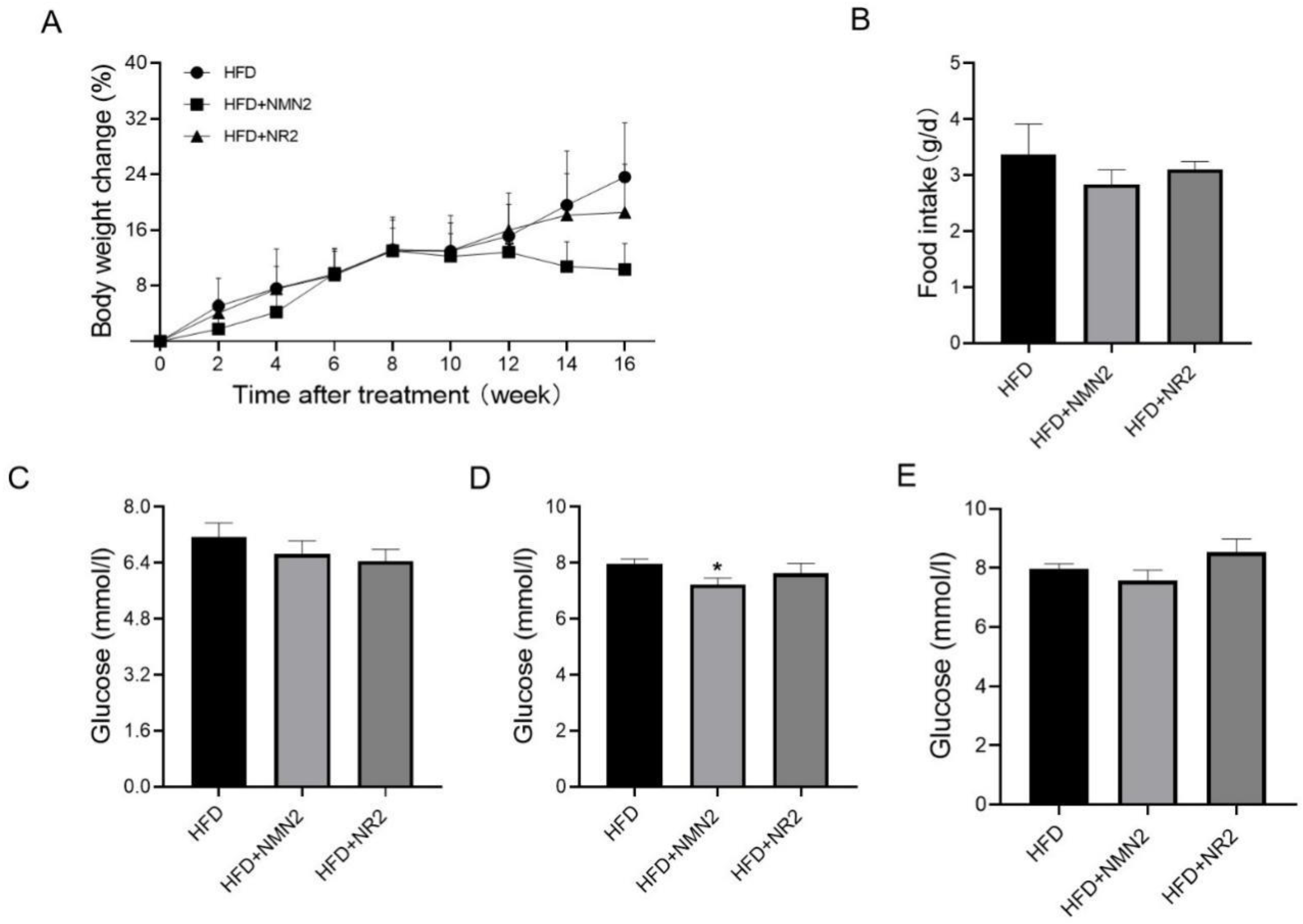 Pharmaceuticals 18 00281 g006