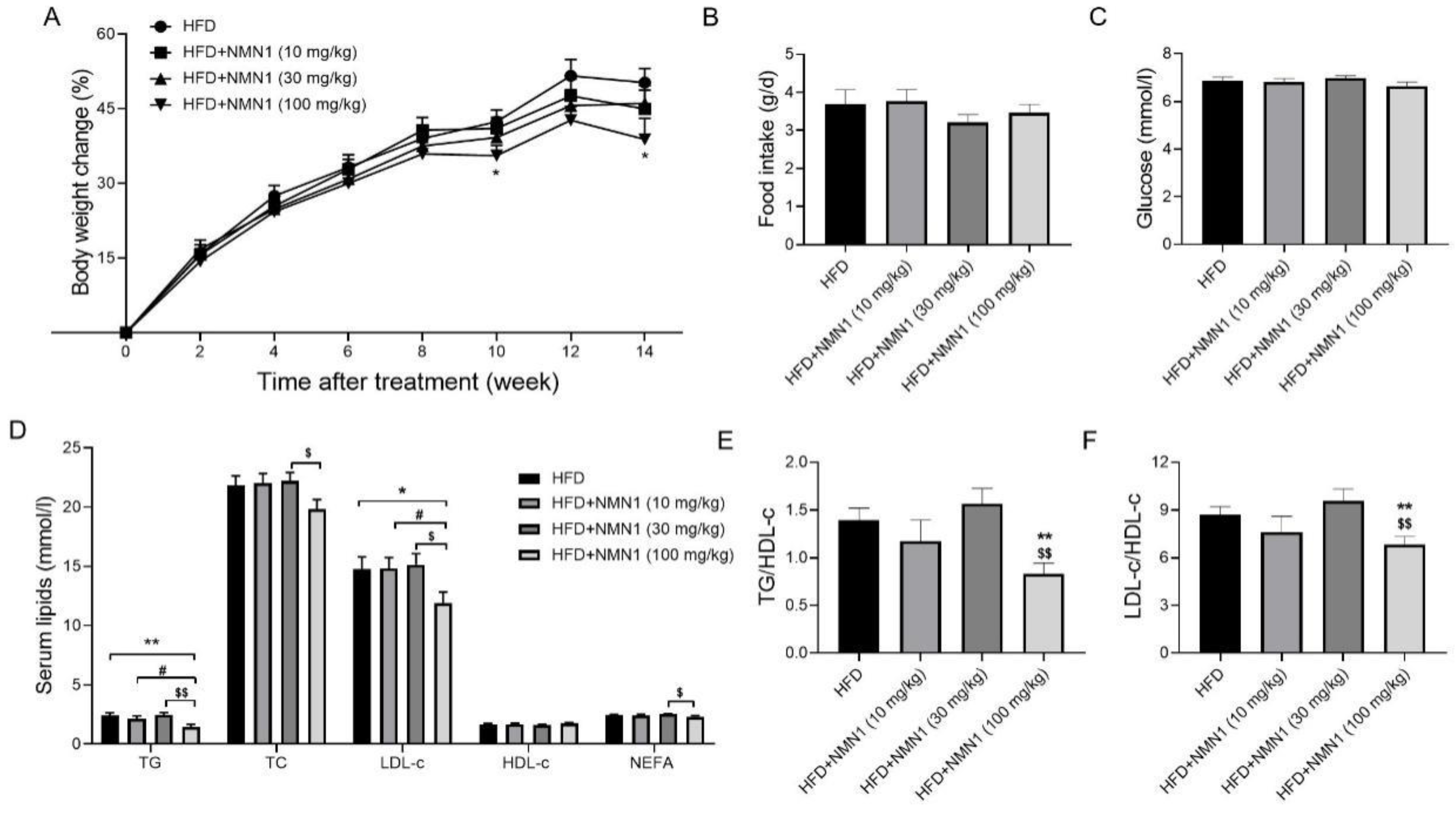 Pharmaceuticals 18 00281 g009