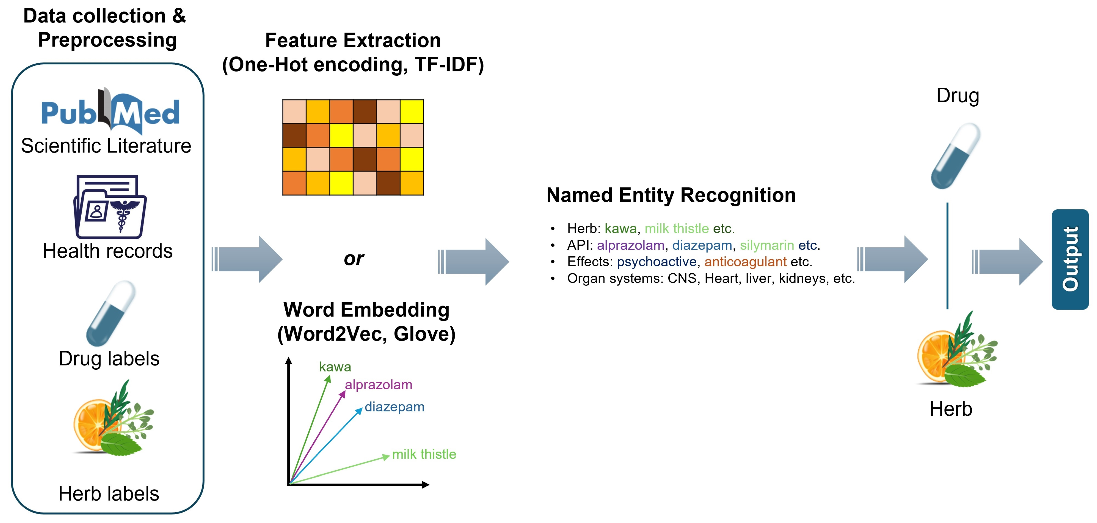 Pharmaceuticals 18 00282 g003 Pharmaceuticals 18 00282 g003