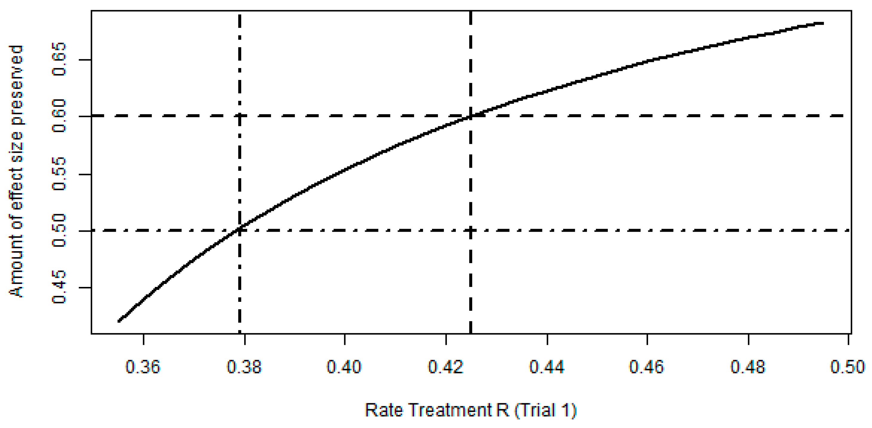 Pharmaceuticals 18 00285 g002