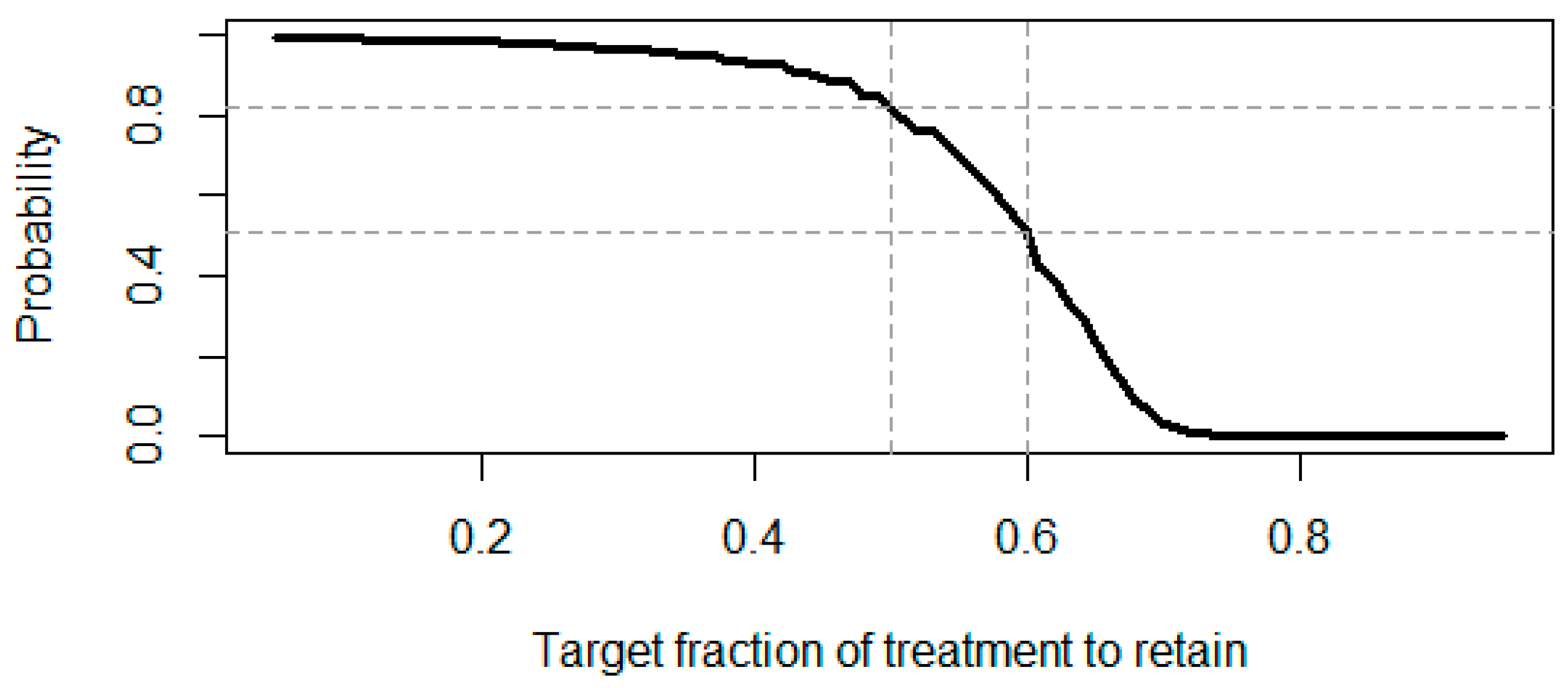 Pharmaceuticals 18 00285 g003