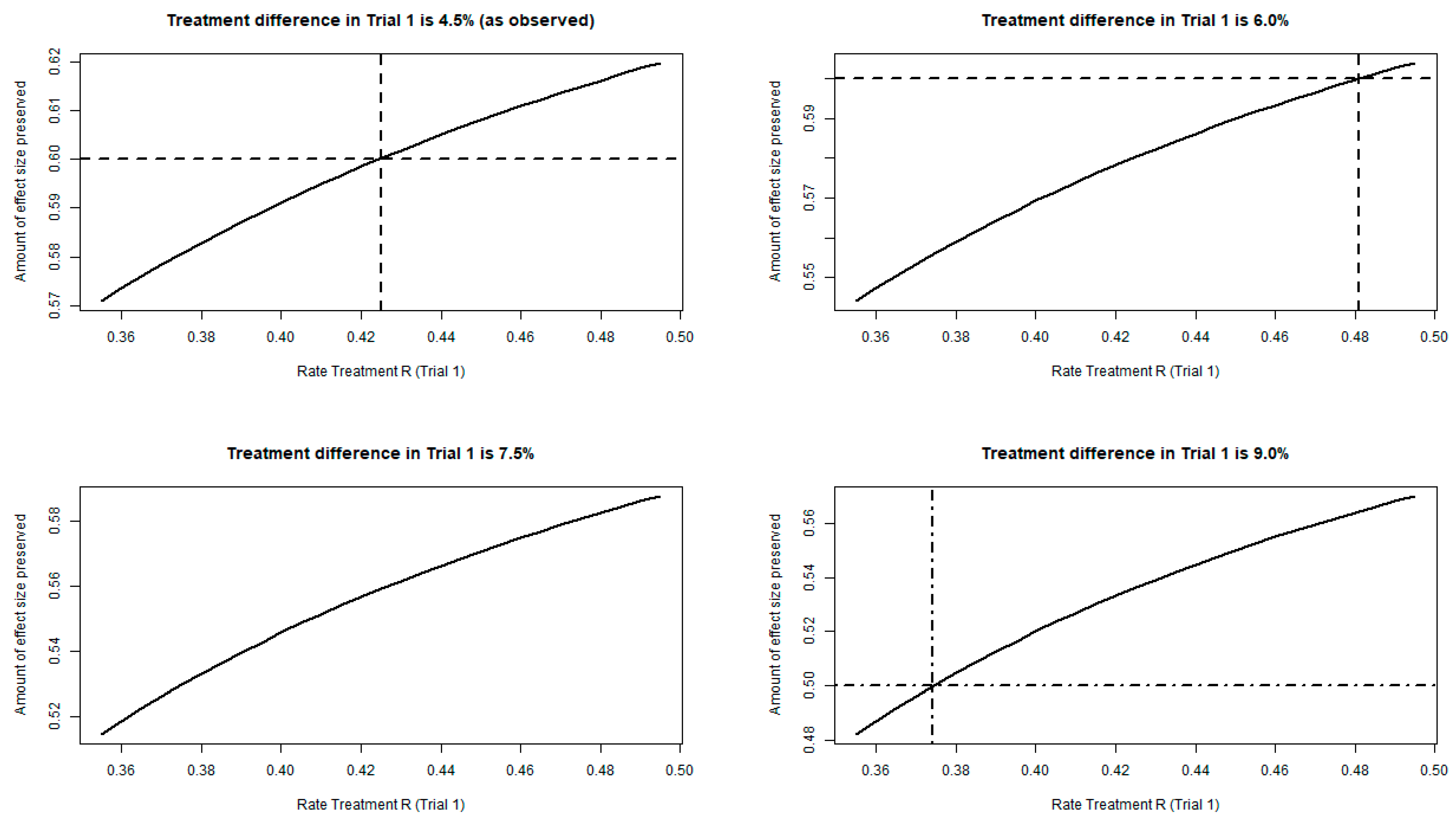 Pharmaceuticals 18 00285 g004