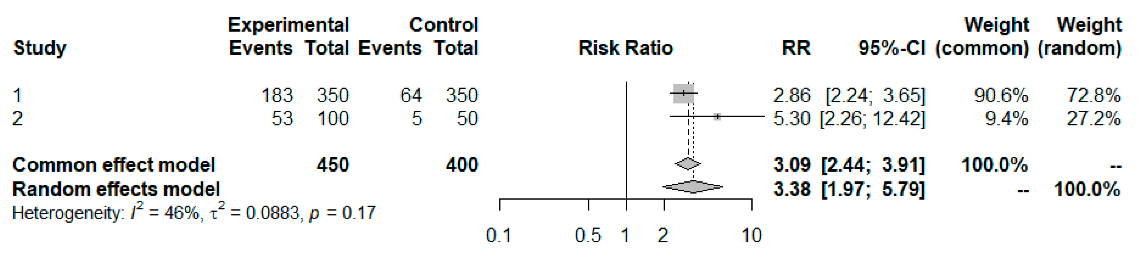 Pharmaceuticals 18 00285 g006