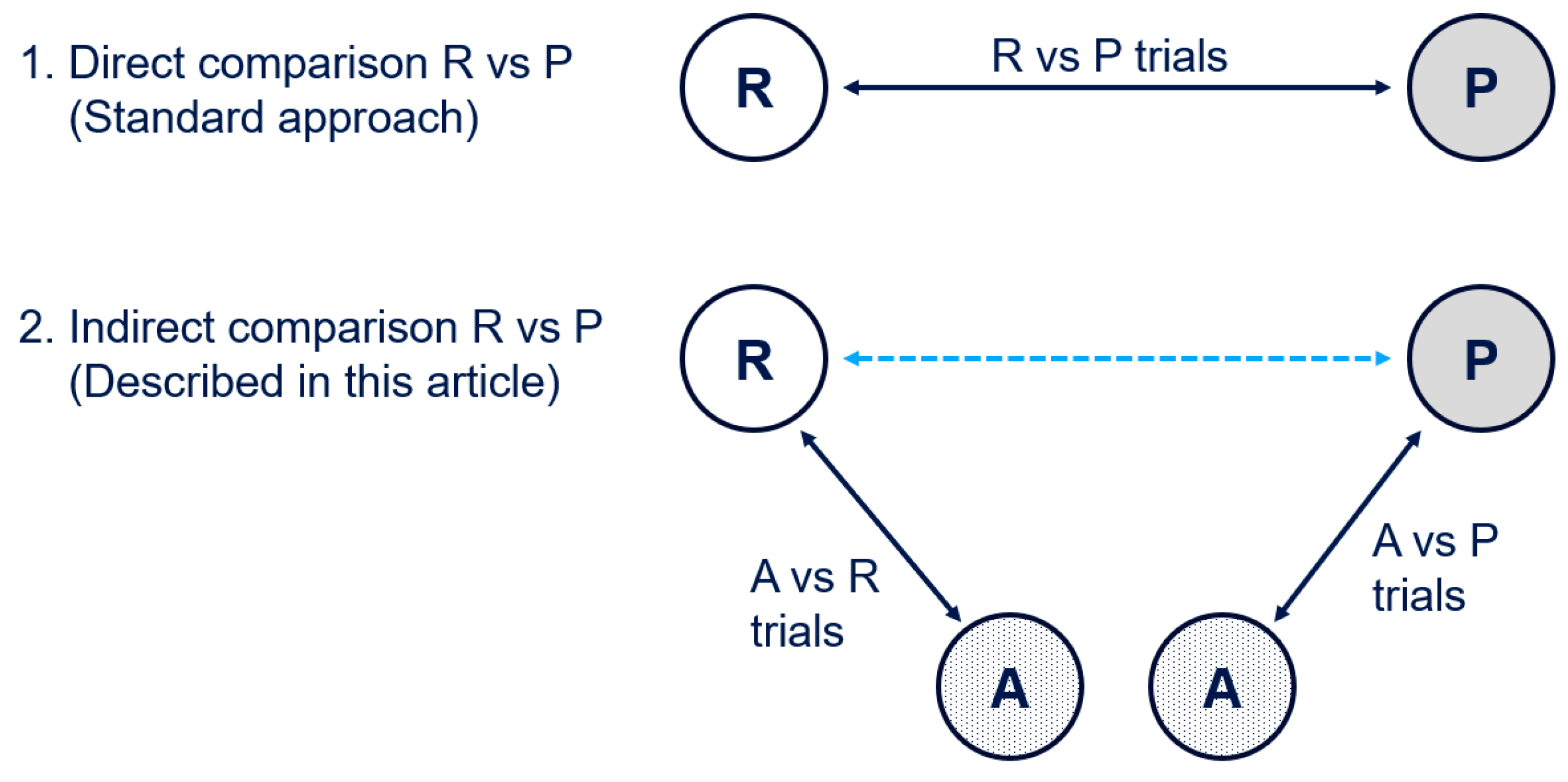 Pharmaceuticals 18 00285 g007