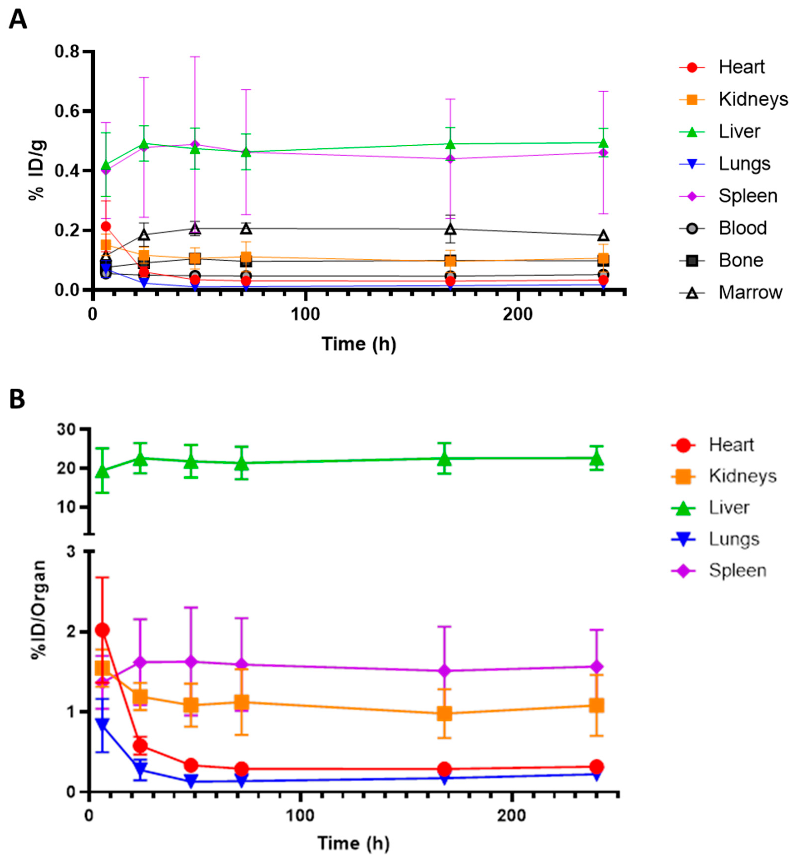 Pharmaceuticals 18 00295 g005