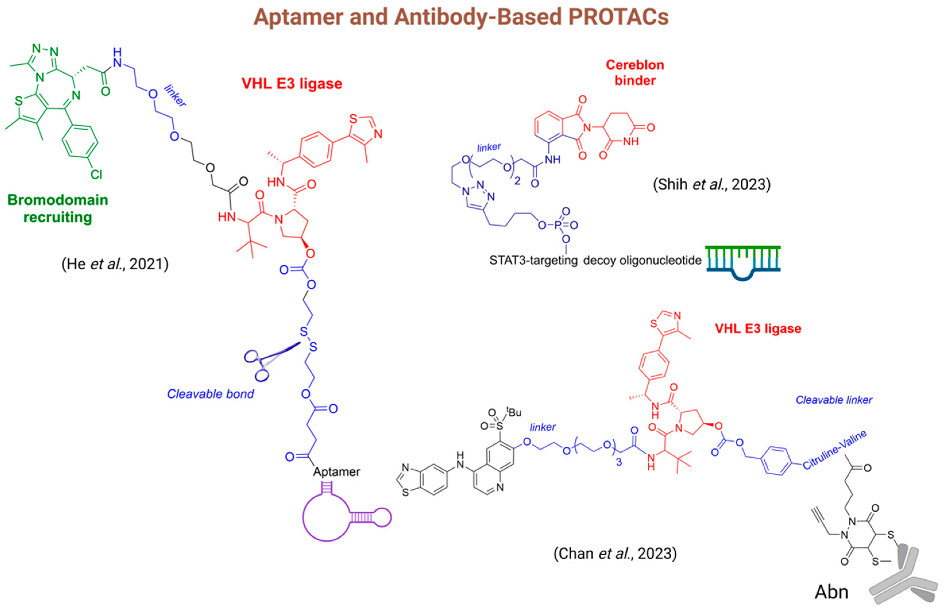 Pharmaceuticals 18 00297 g008