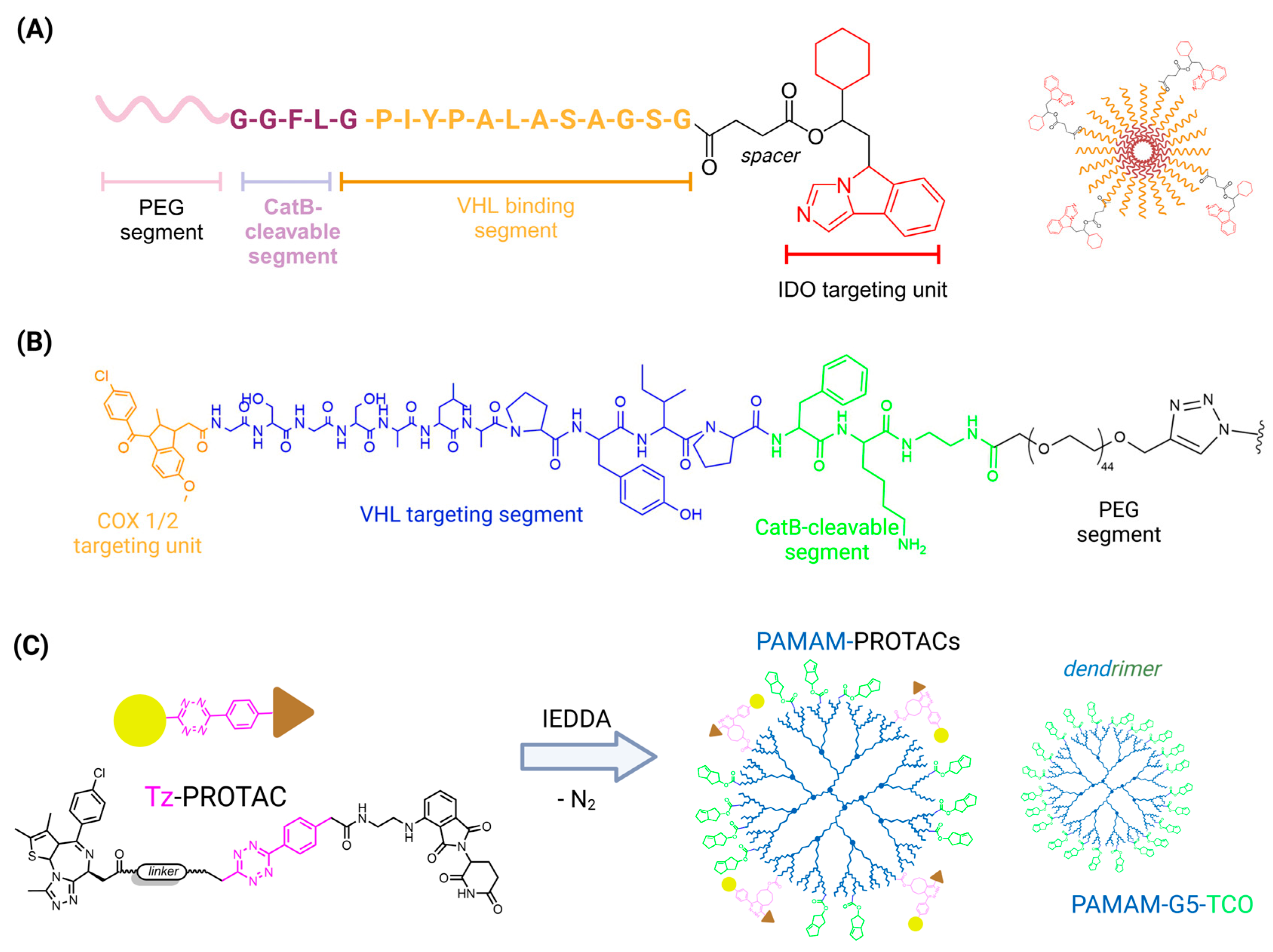 Pharmaceuticals 18 00297 g011