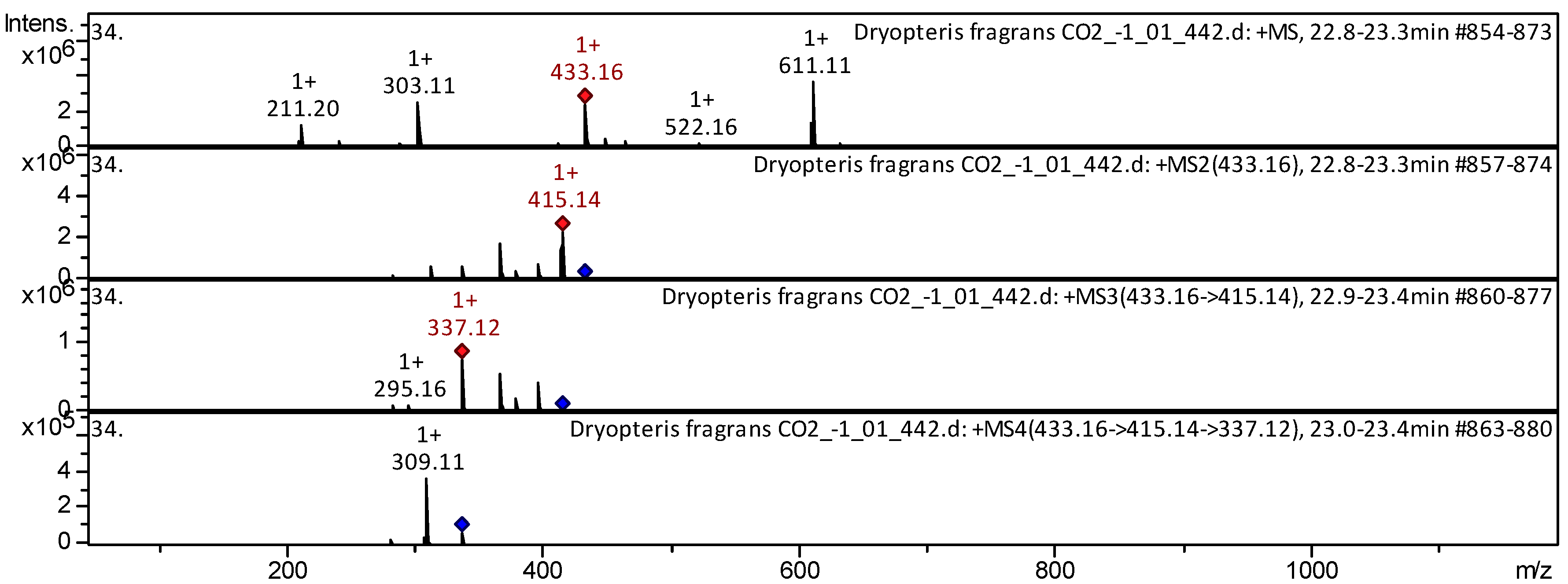 Pharmaceuticals 18 00299 g005