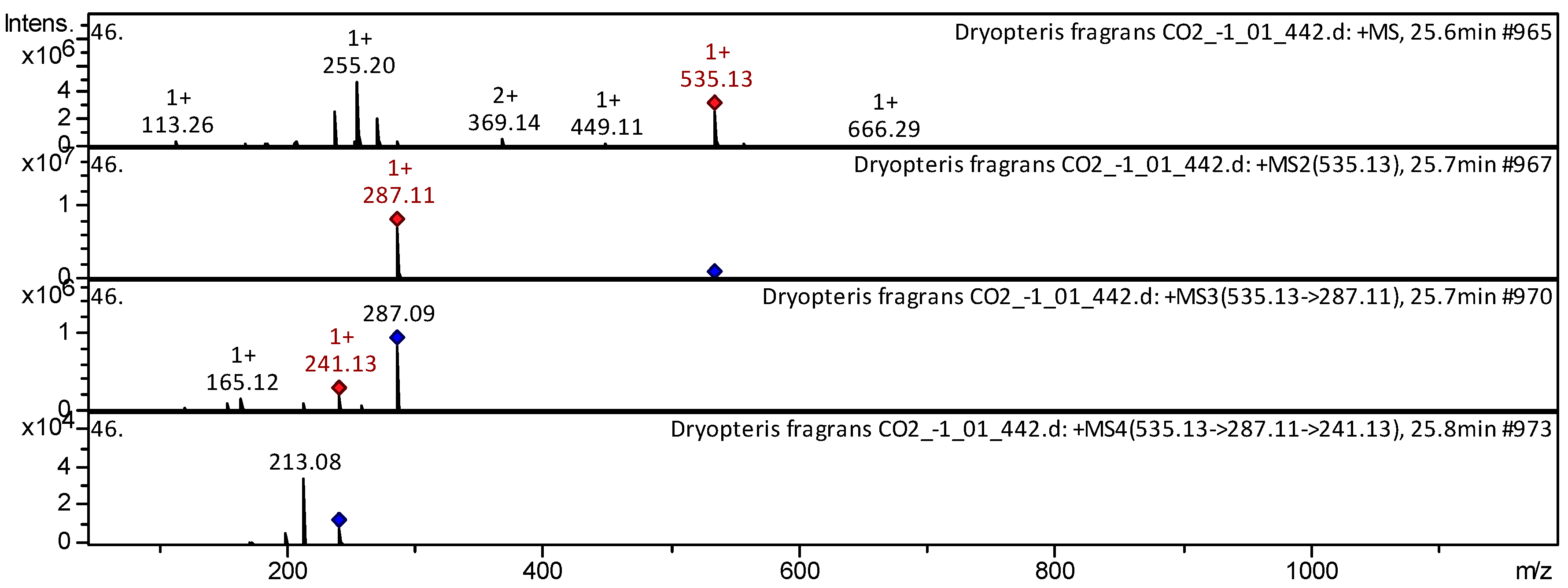 Pharmaceuticals 18 00299 g007