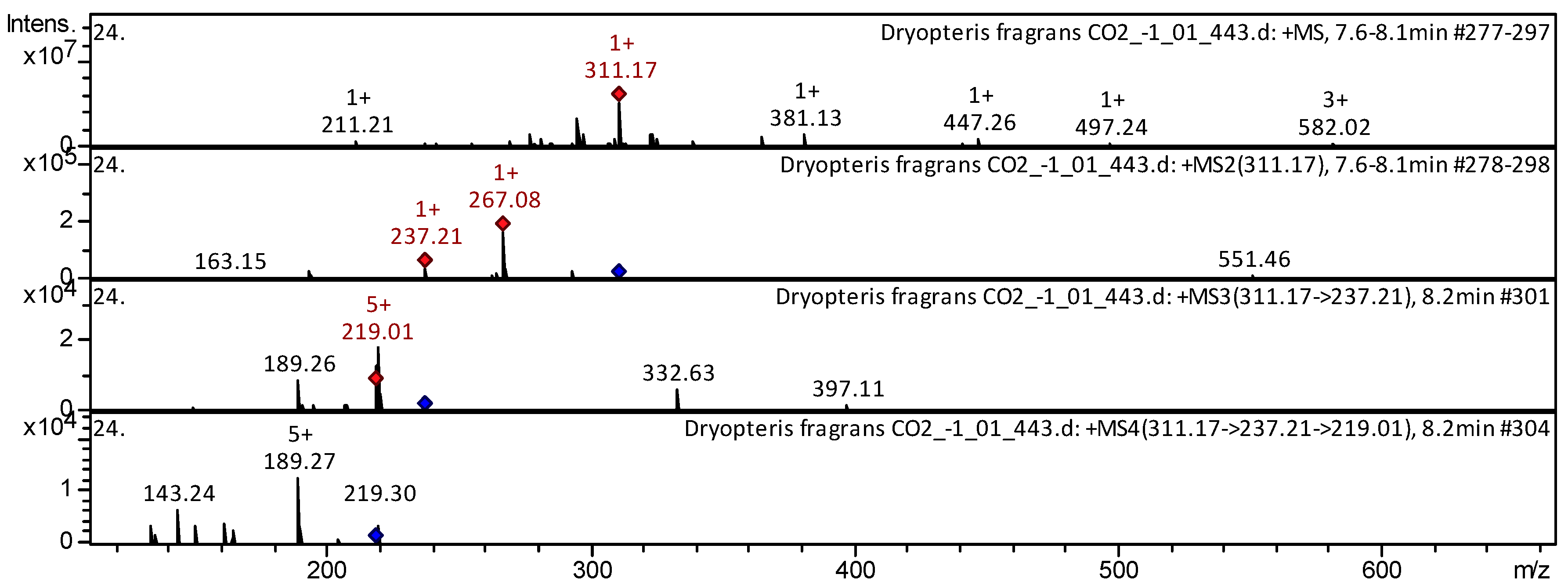 Pharmaceuticals 18 00299 g008