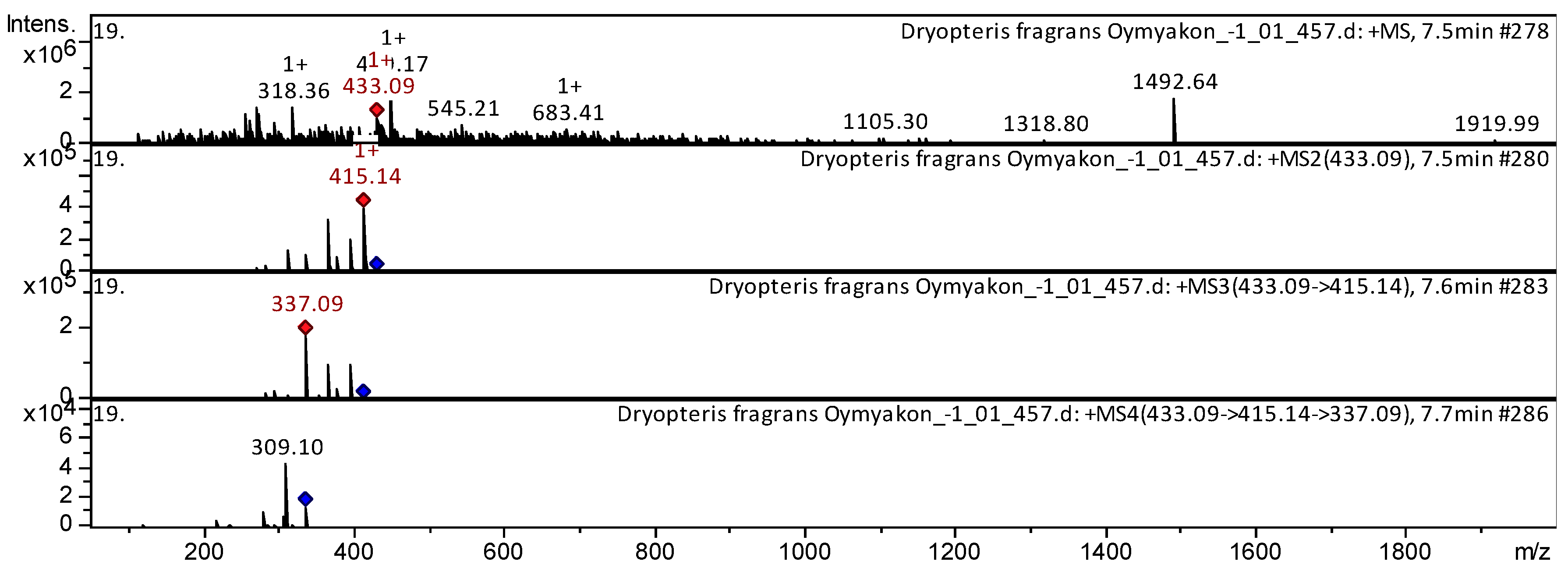 Pharmaceuticals 18 00299 g009