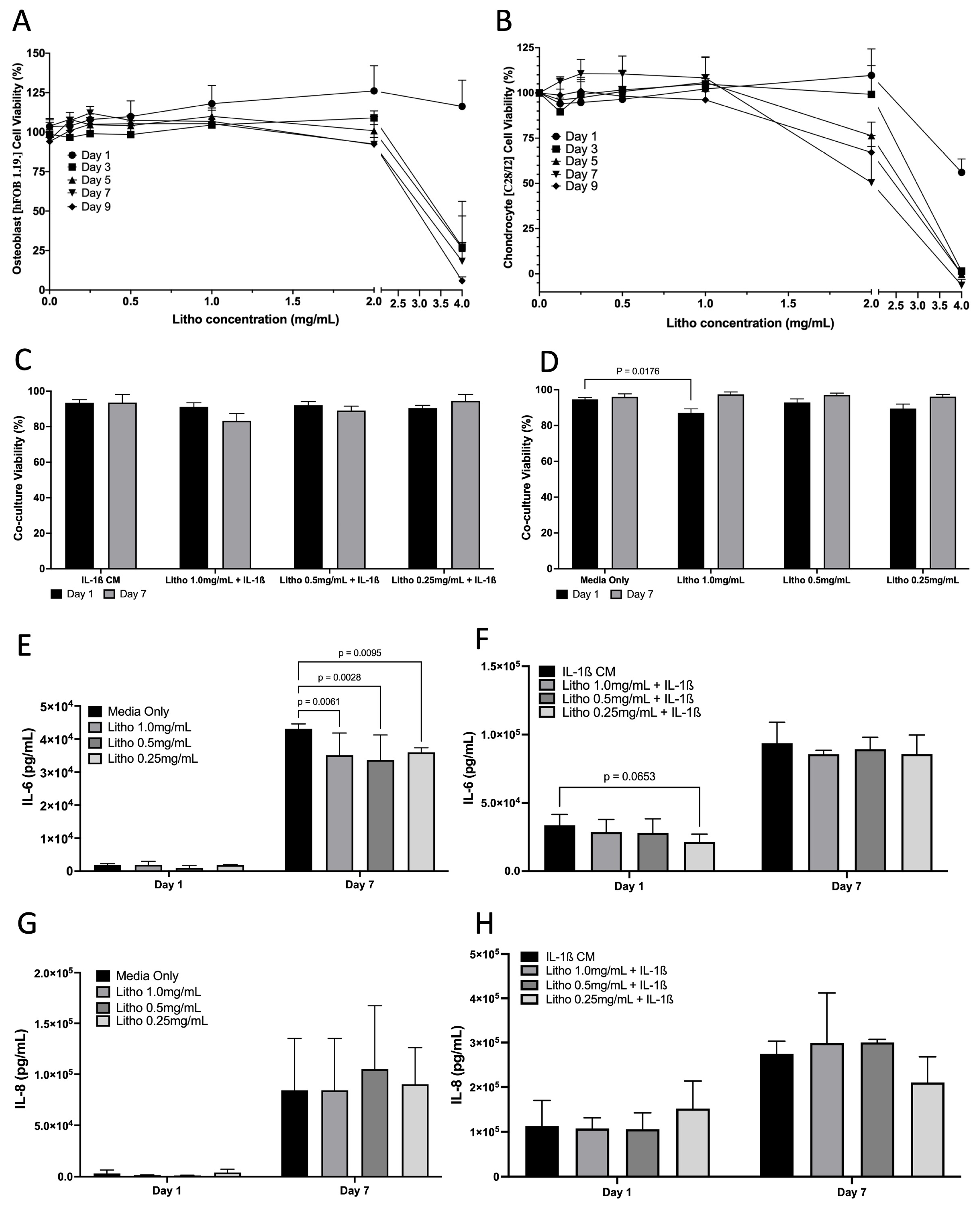 Pharmaceuticals 18 00315 g003