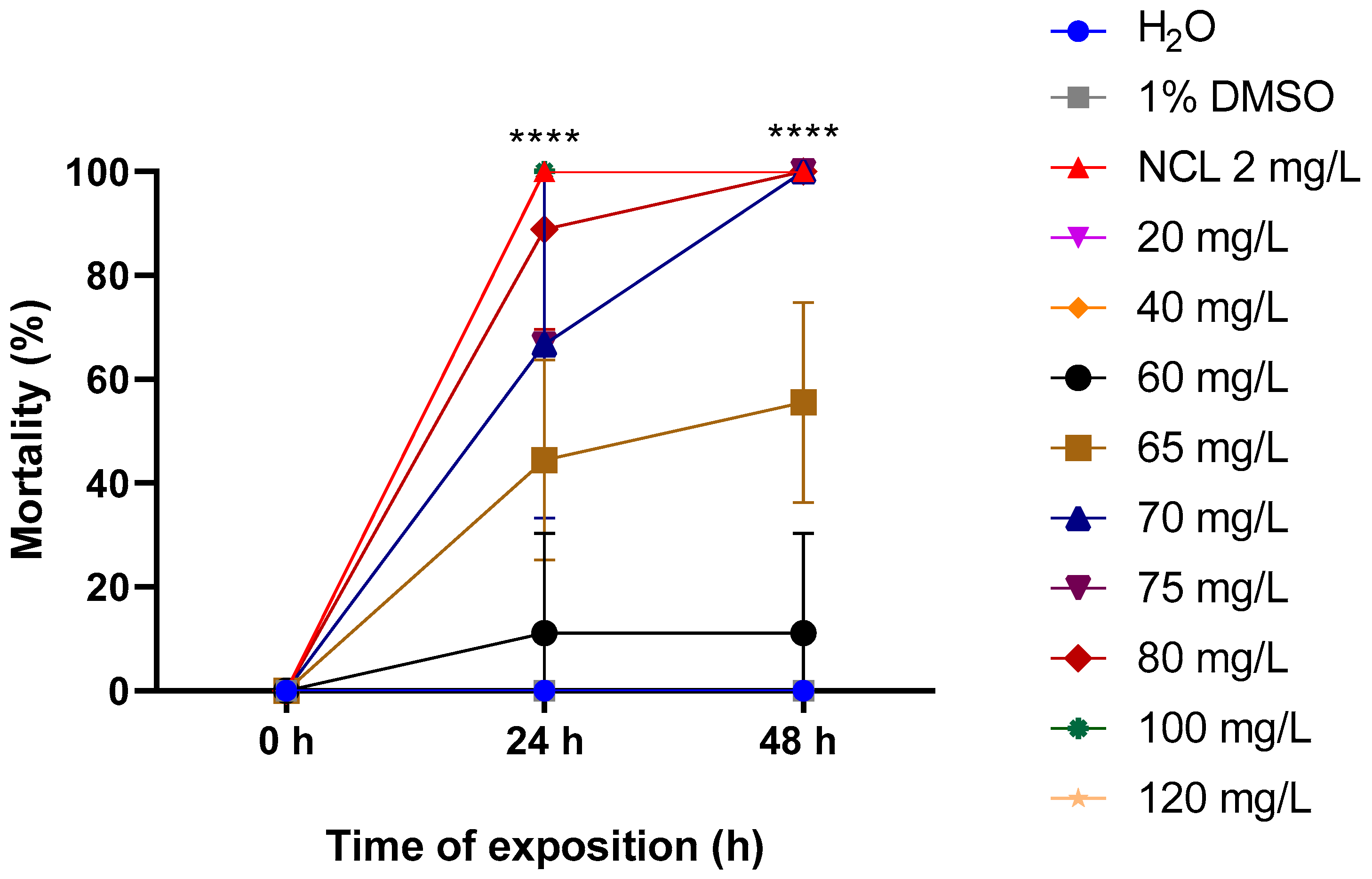 Pharmaceuticals 18 00318 g003 Pharmaceuticals 18 00318 g003