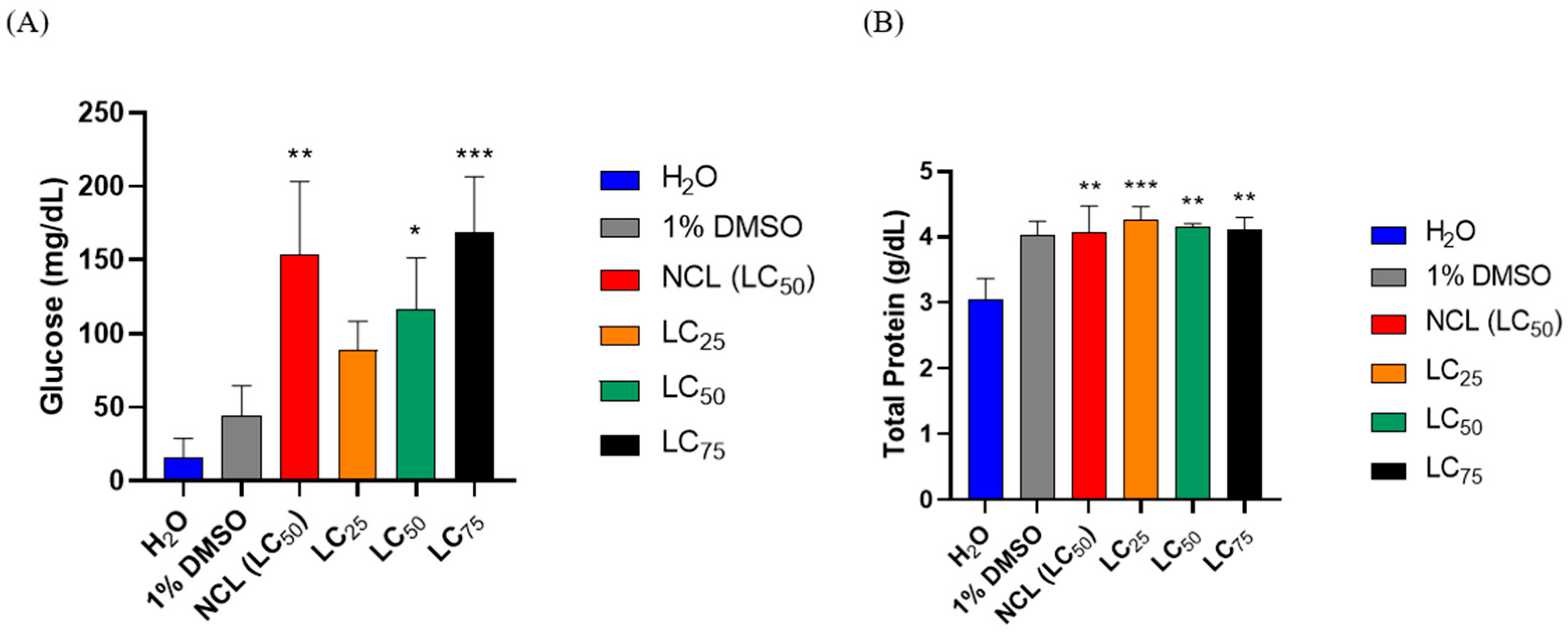 Pharmaceuticals 18 00318 g005 Pharmaceuticals 18 00318 g005