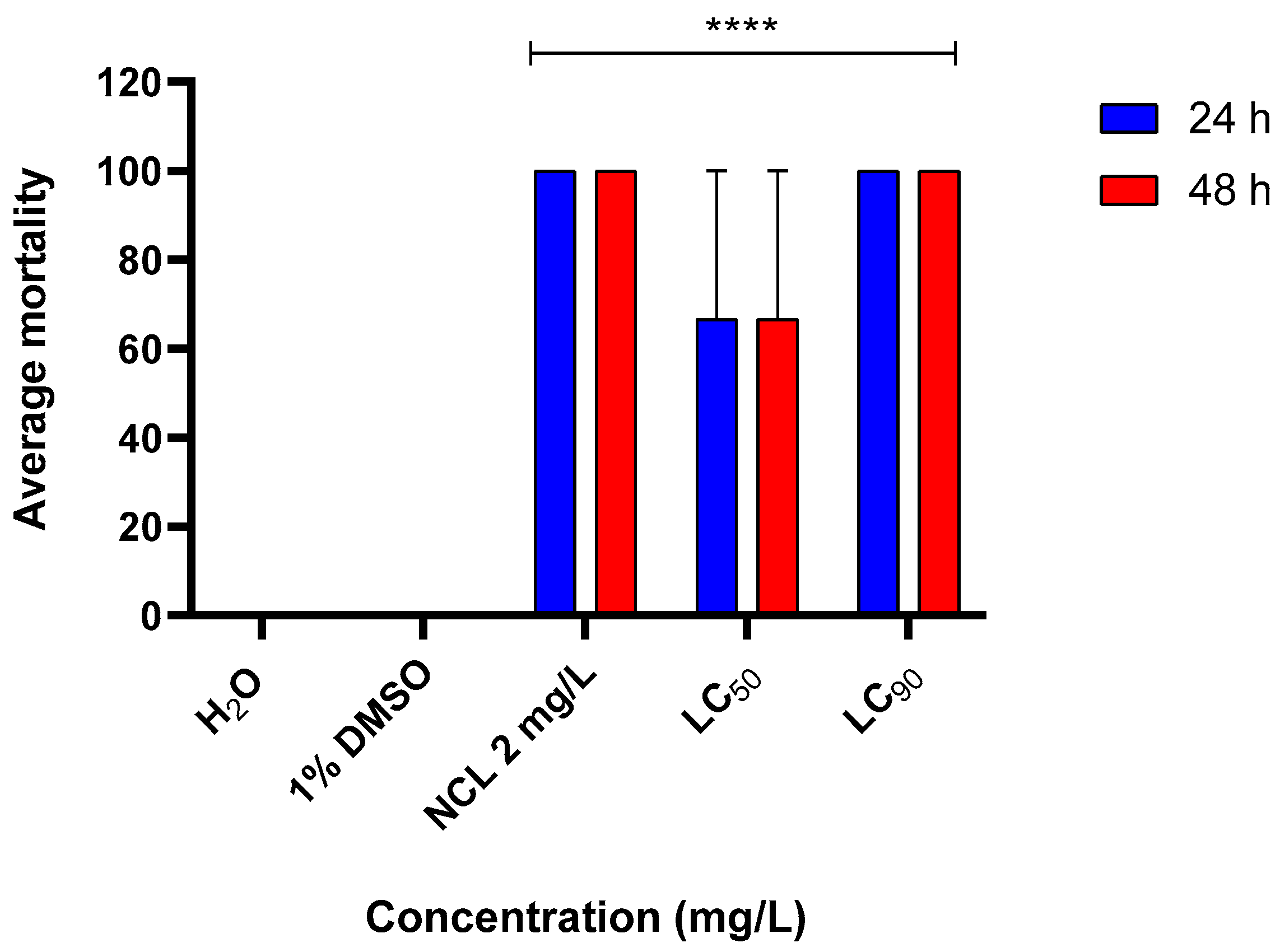 Pharmaceuticals 18 00318 g008 Pharmaceuticals 18 00318 g008