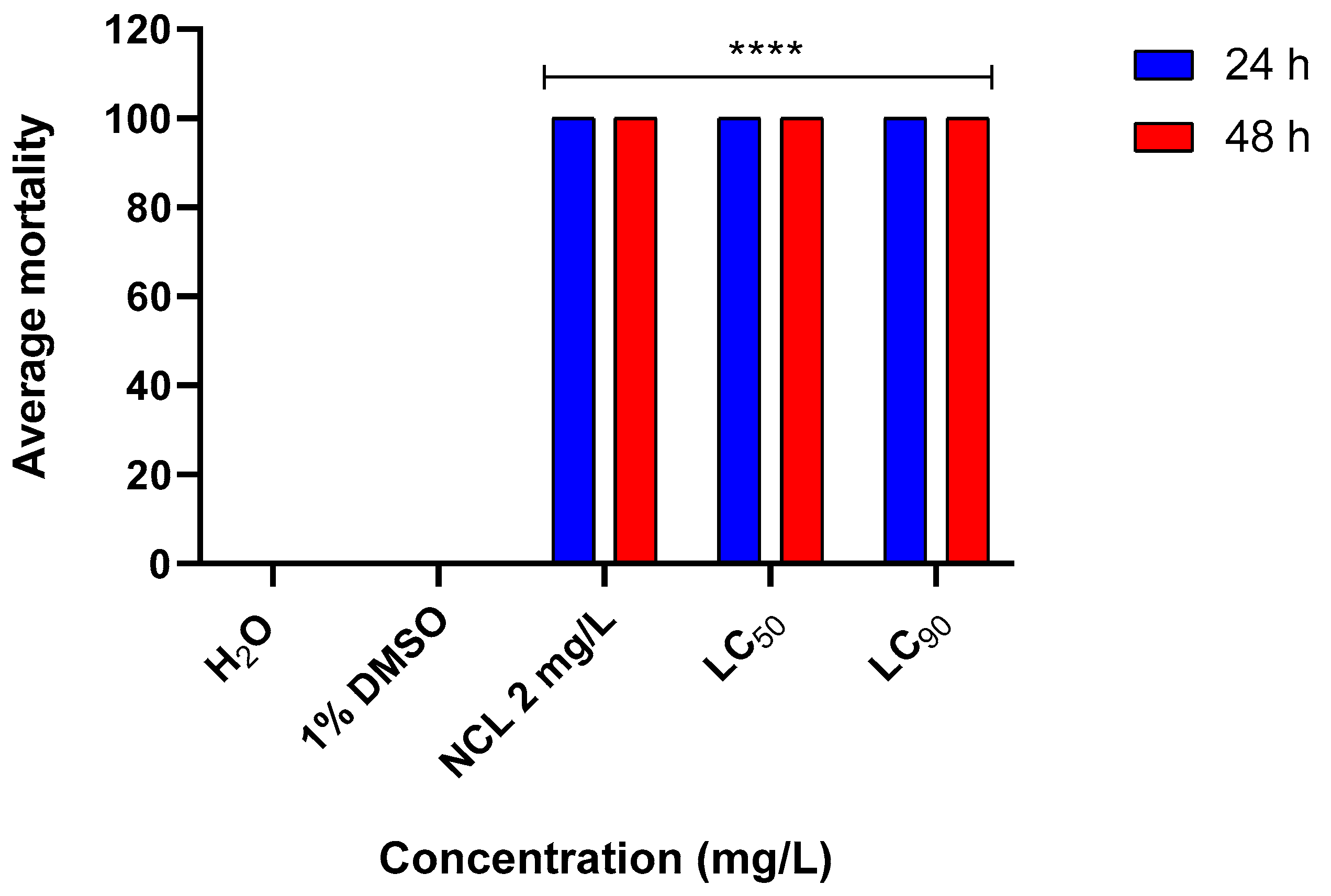 Pharmaceuticals 18 00318 g009 Pharmaceuticals 18 00318 g009