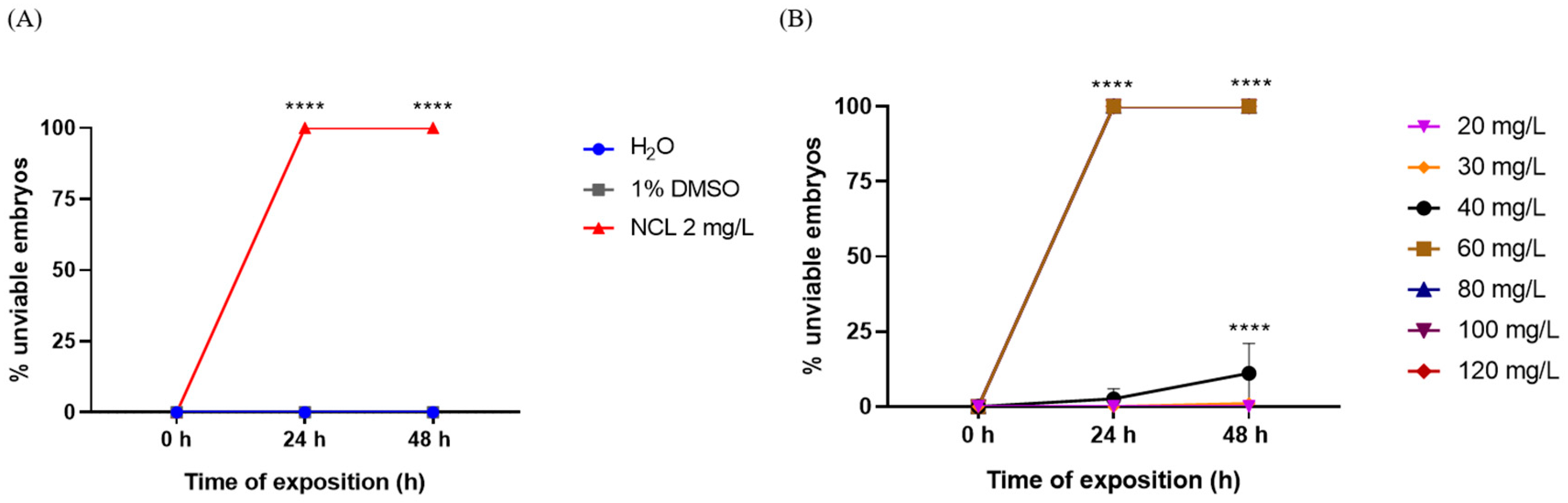 Pharmaceuticals 18 00318 g010 Pharmaceuticals 18 00318 g010