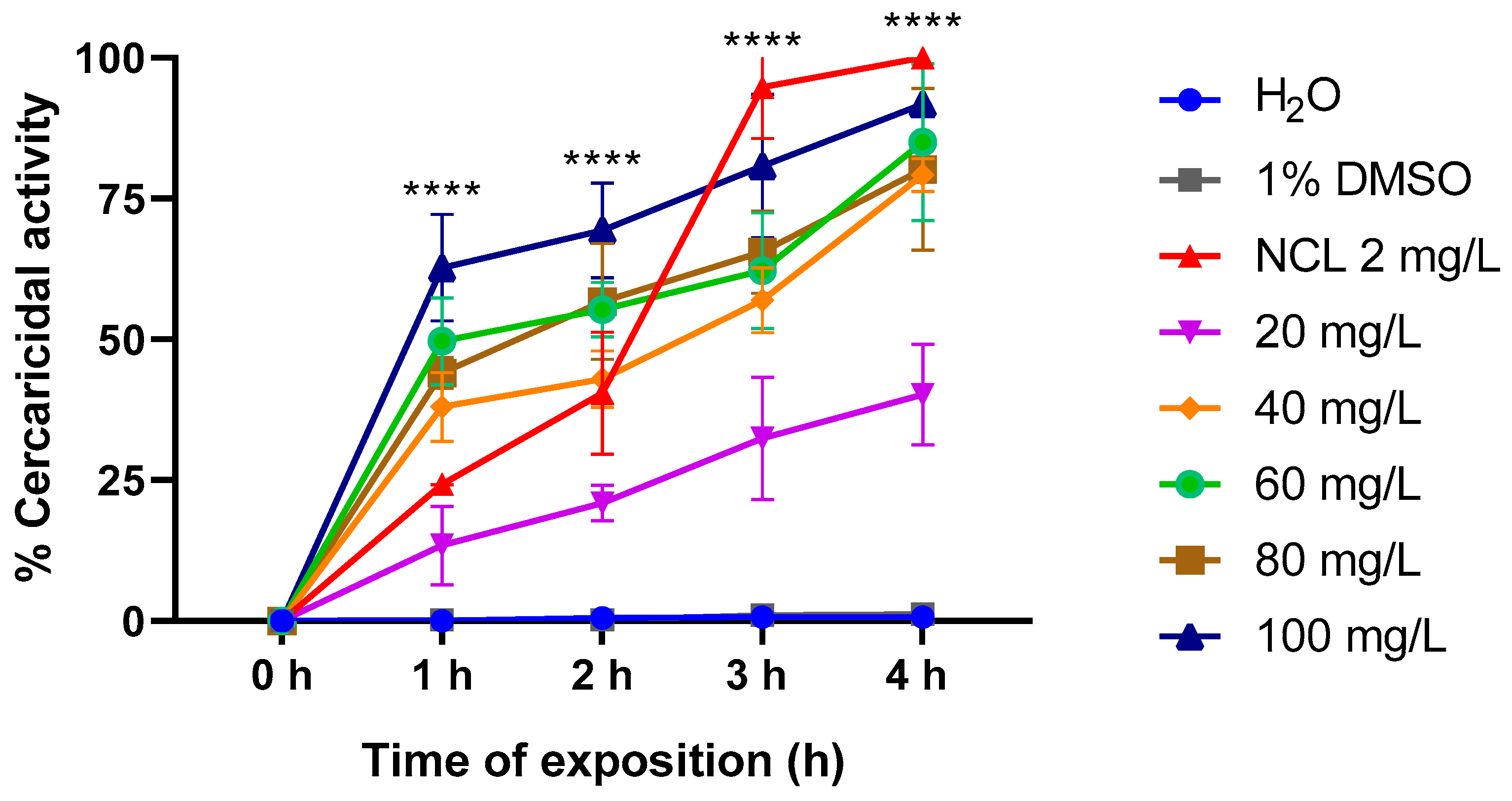 Pharmaceuticals 18 00318 g011 Pharmaceuticals 18 00318 g011
