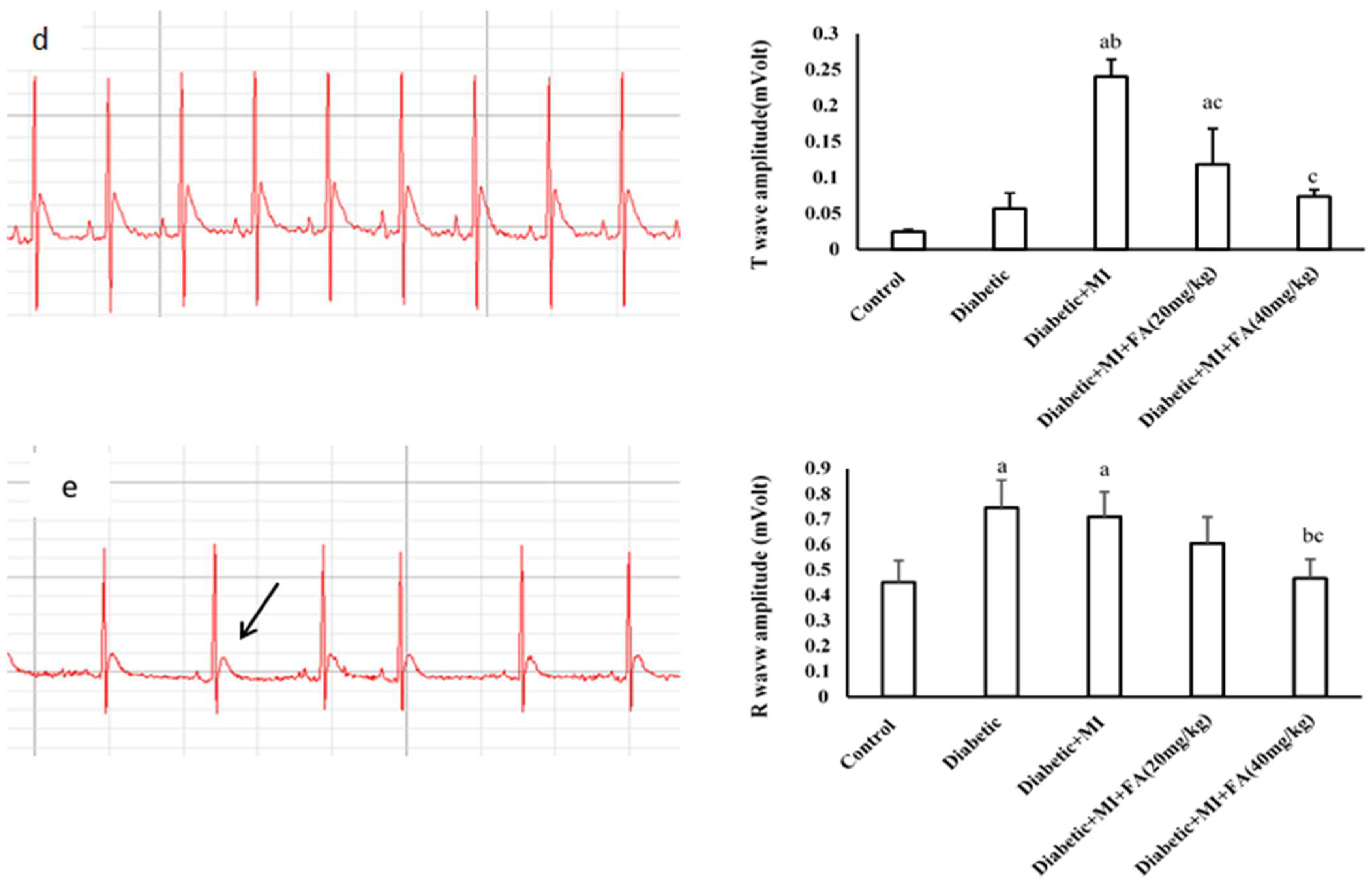 Pharmaceuticals 18 00319 g001b